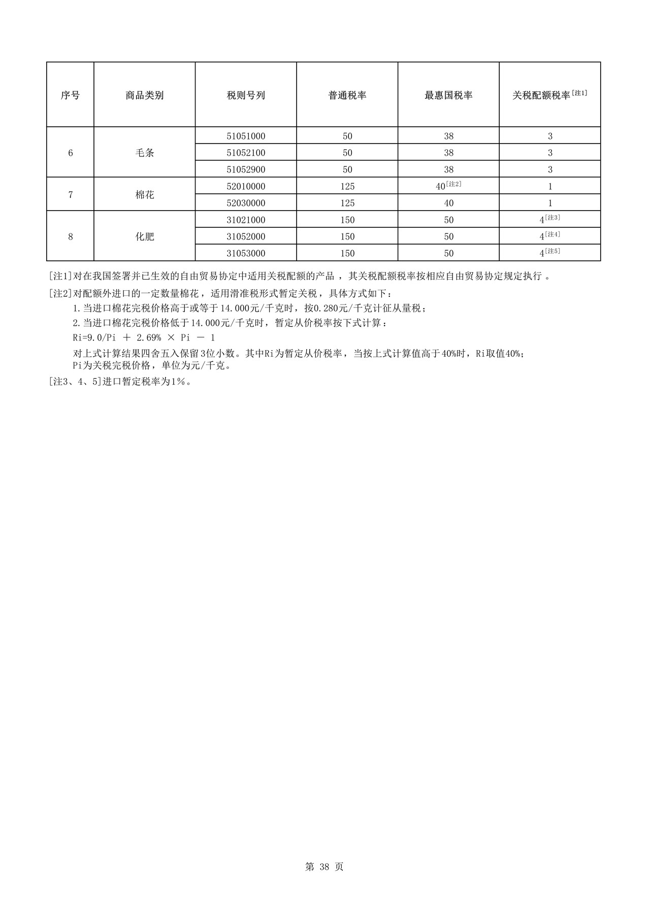 关税配额商品税目税率表