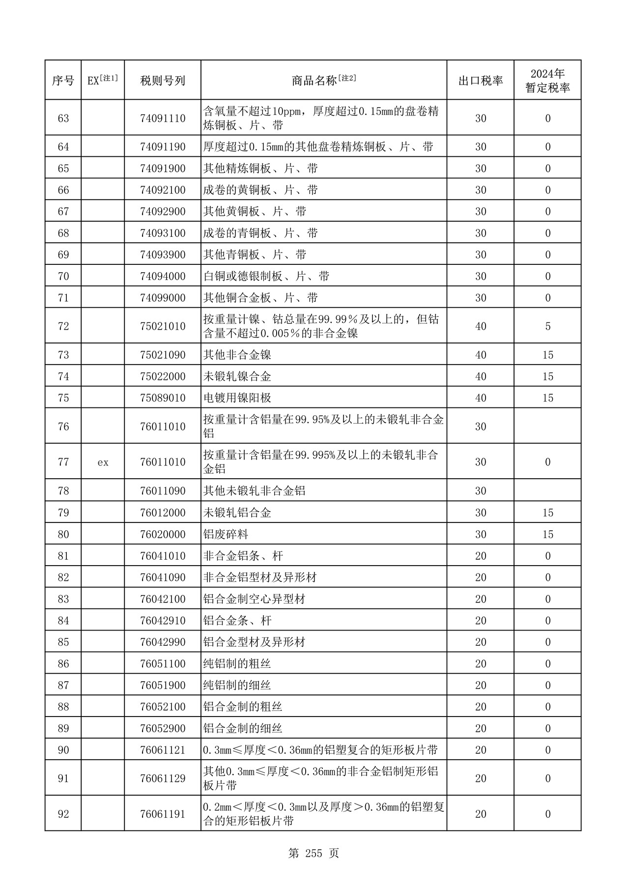 出口商品税率表