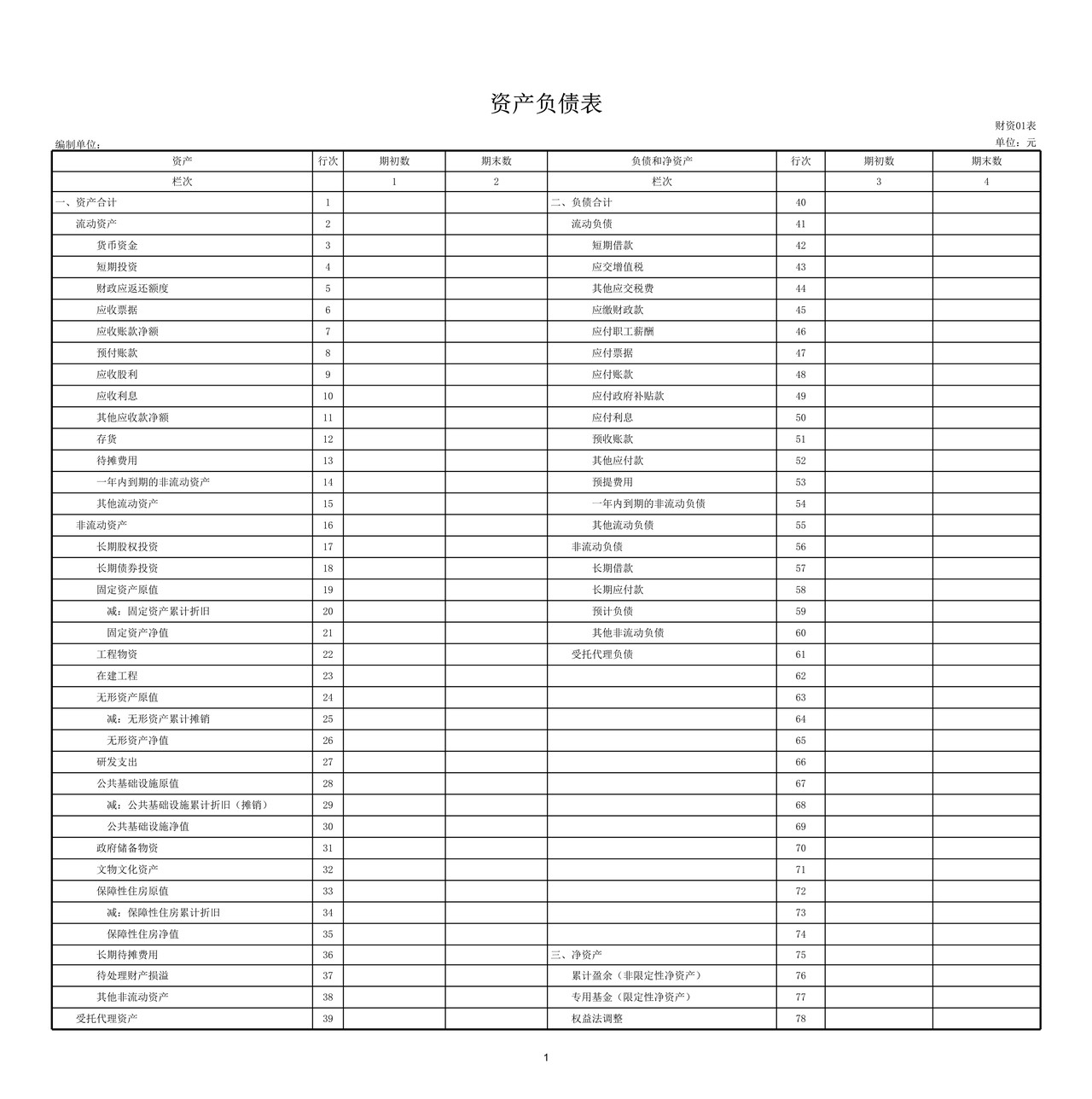 2023年度行政事业性国有资产报表