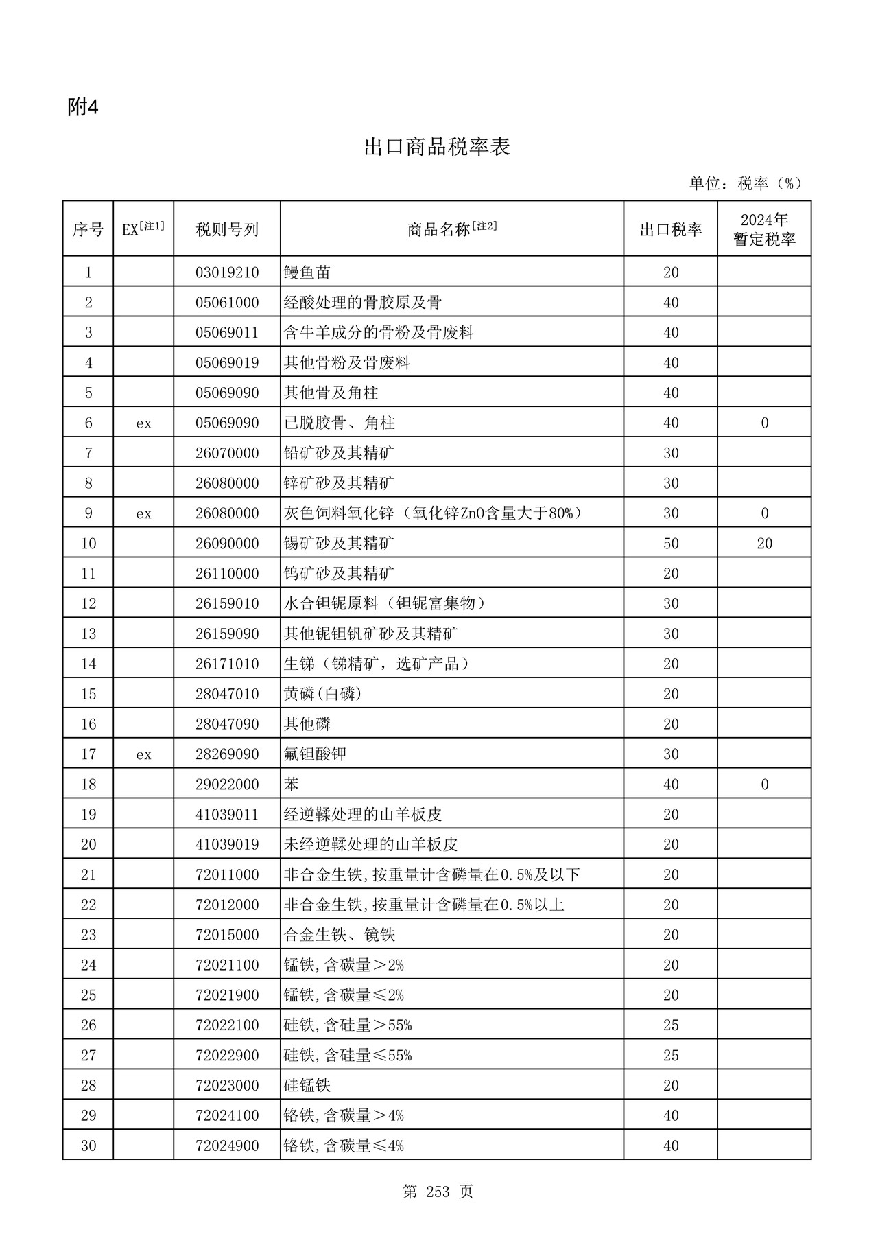出口商品税率表