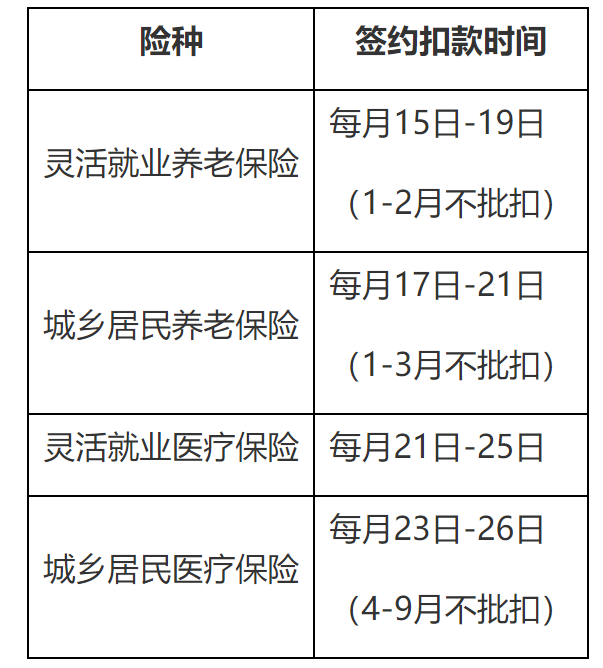 关于明确2024年灵活就业、城乡居民缴费群体签约扣款时间的通告-1