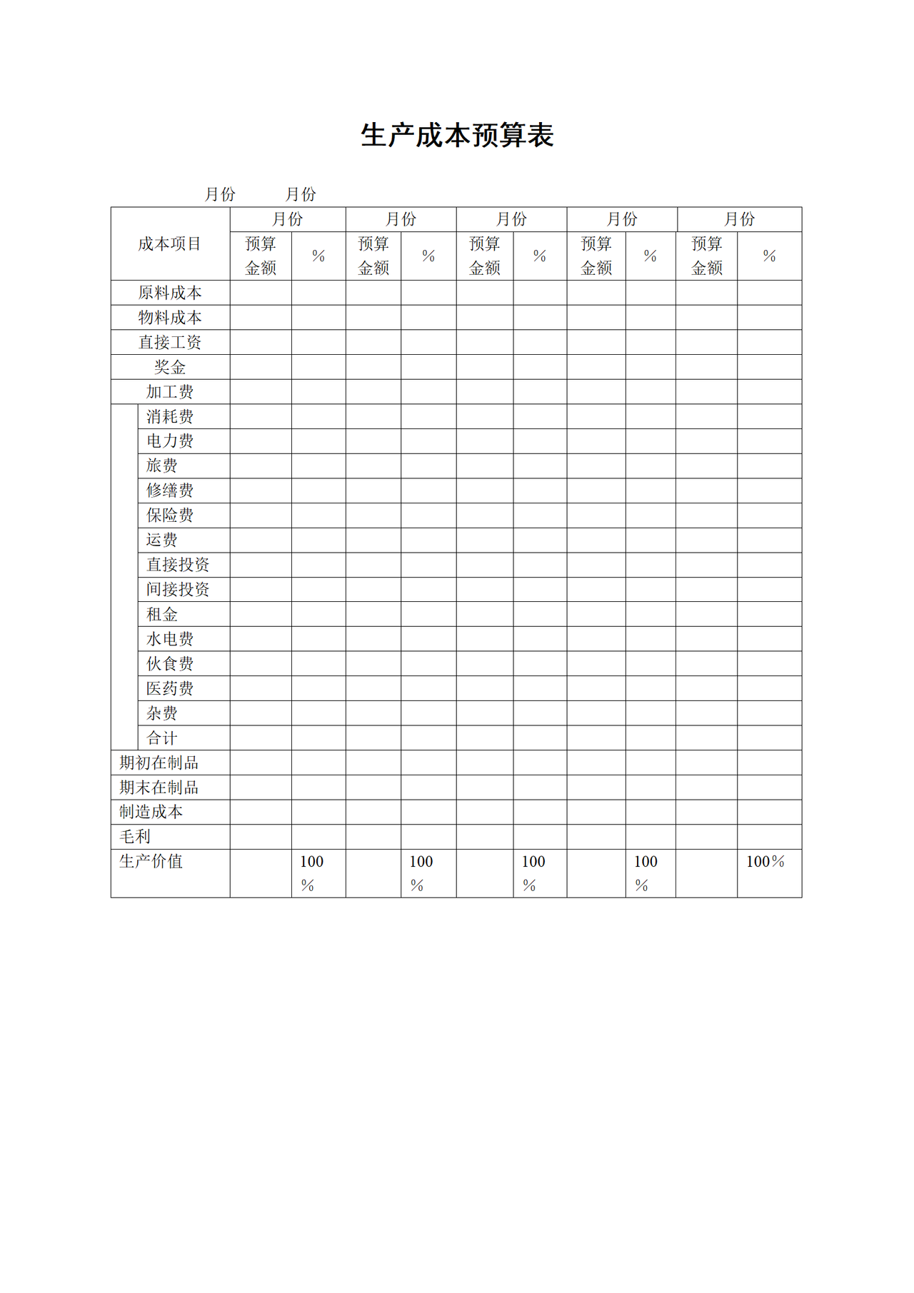 生产成本预算表