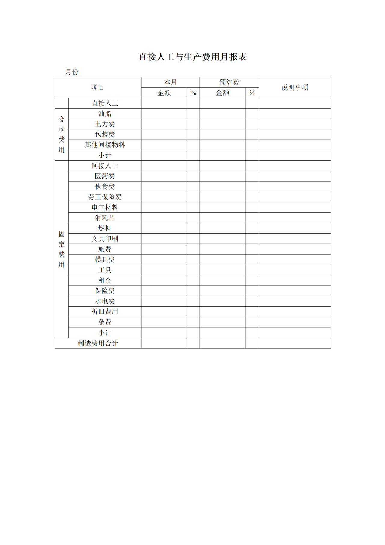 直接人工与生产费用月报表