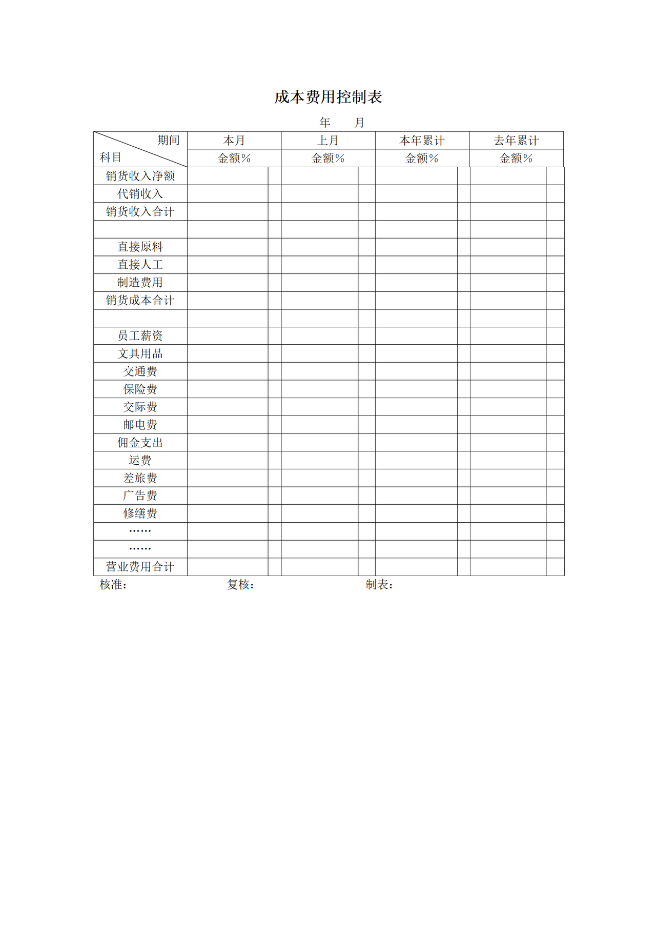 成本费用控制表