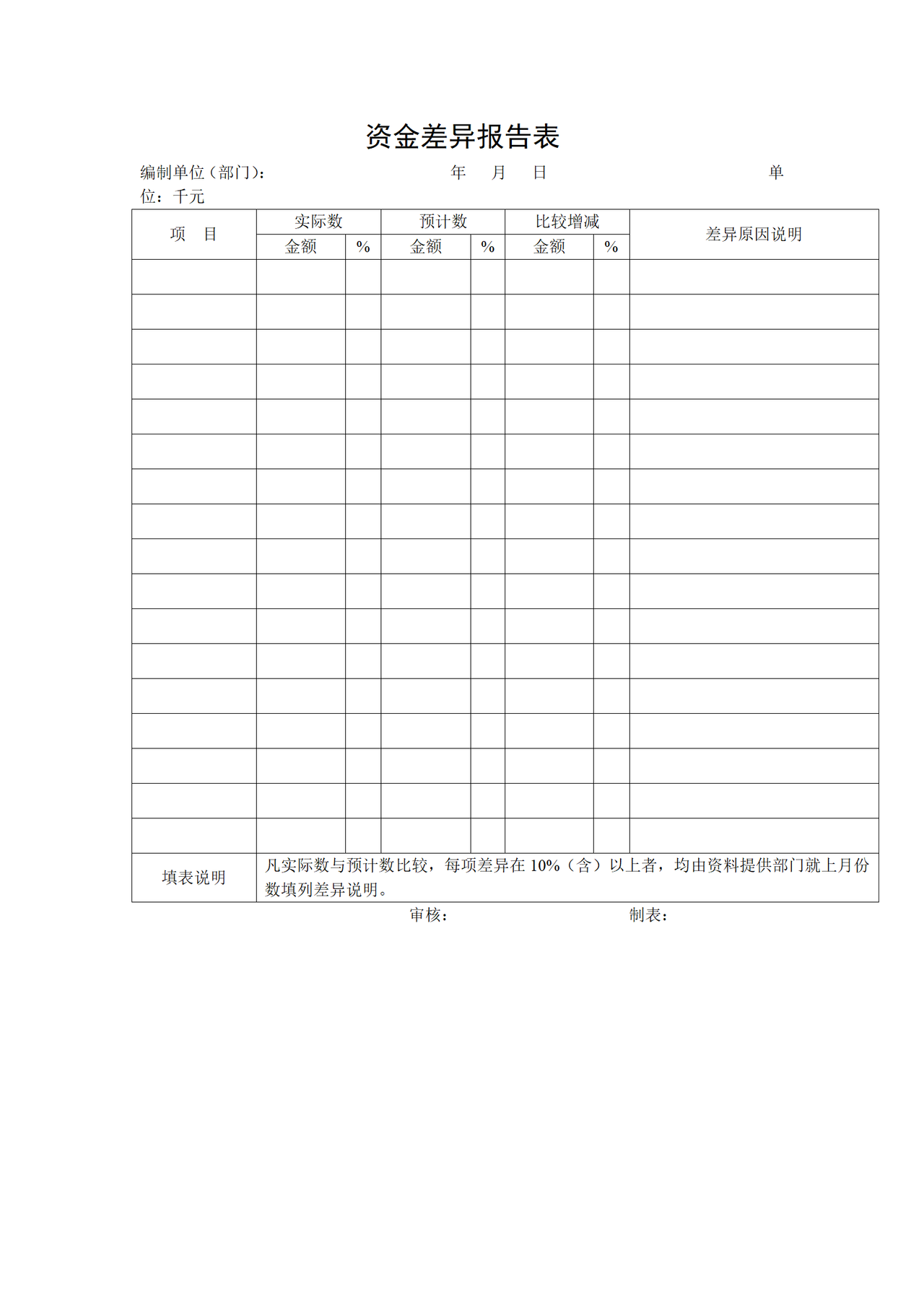 资金差异报告表