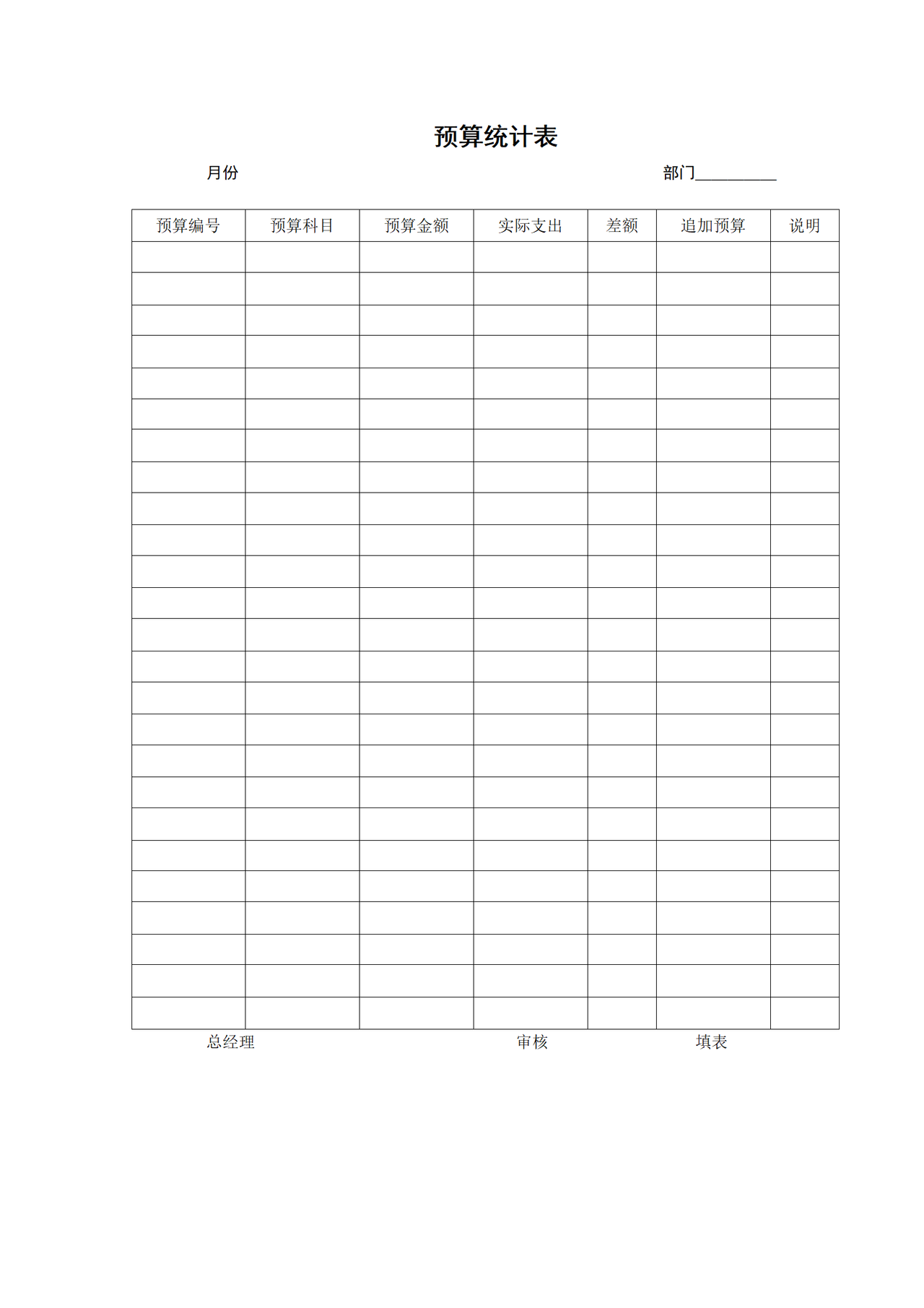 预算统计表