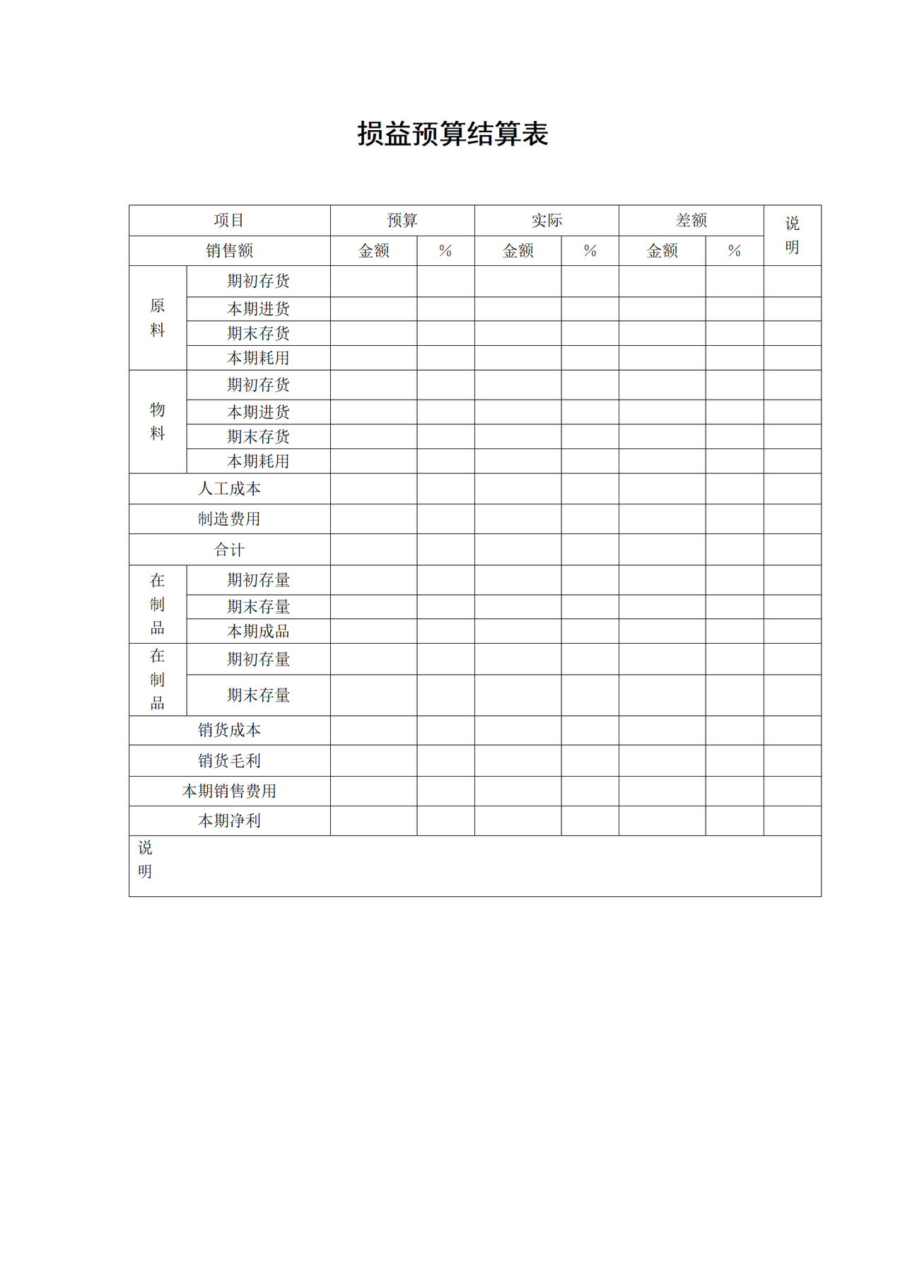 损益预算结算表