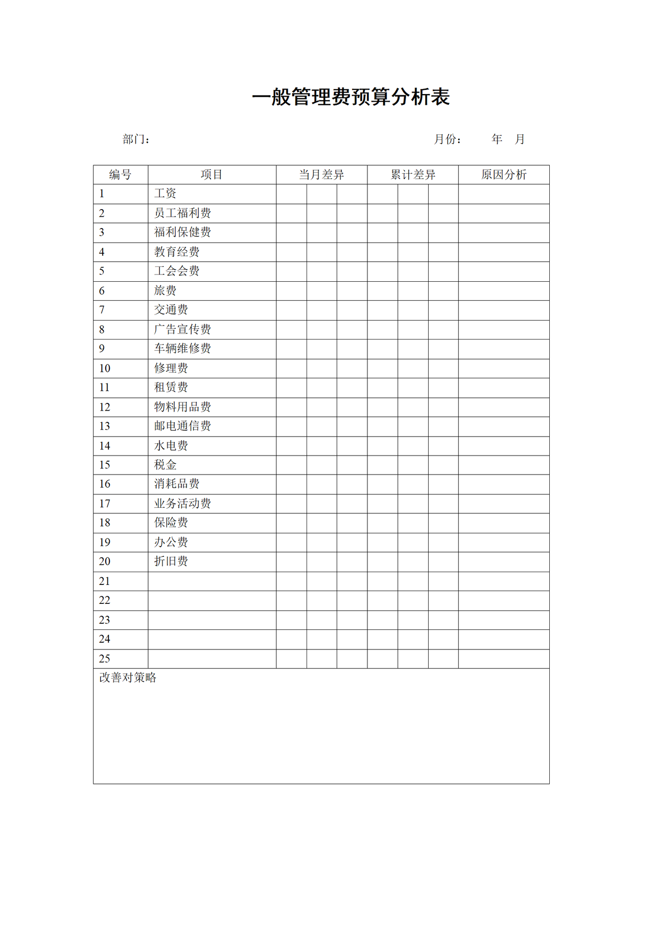 一般管理费预算分析表