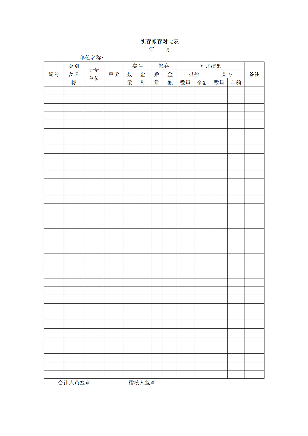 实存帐存对比表