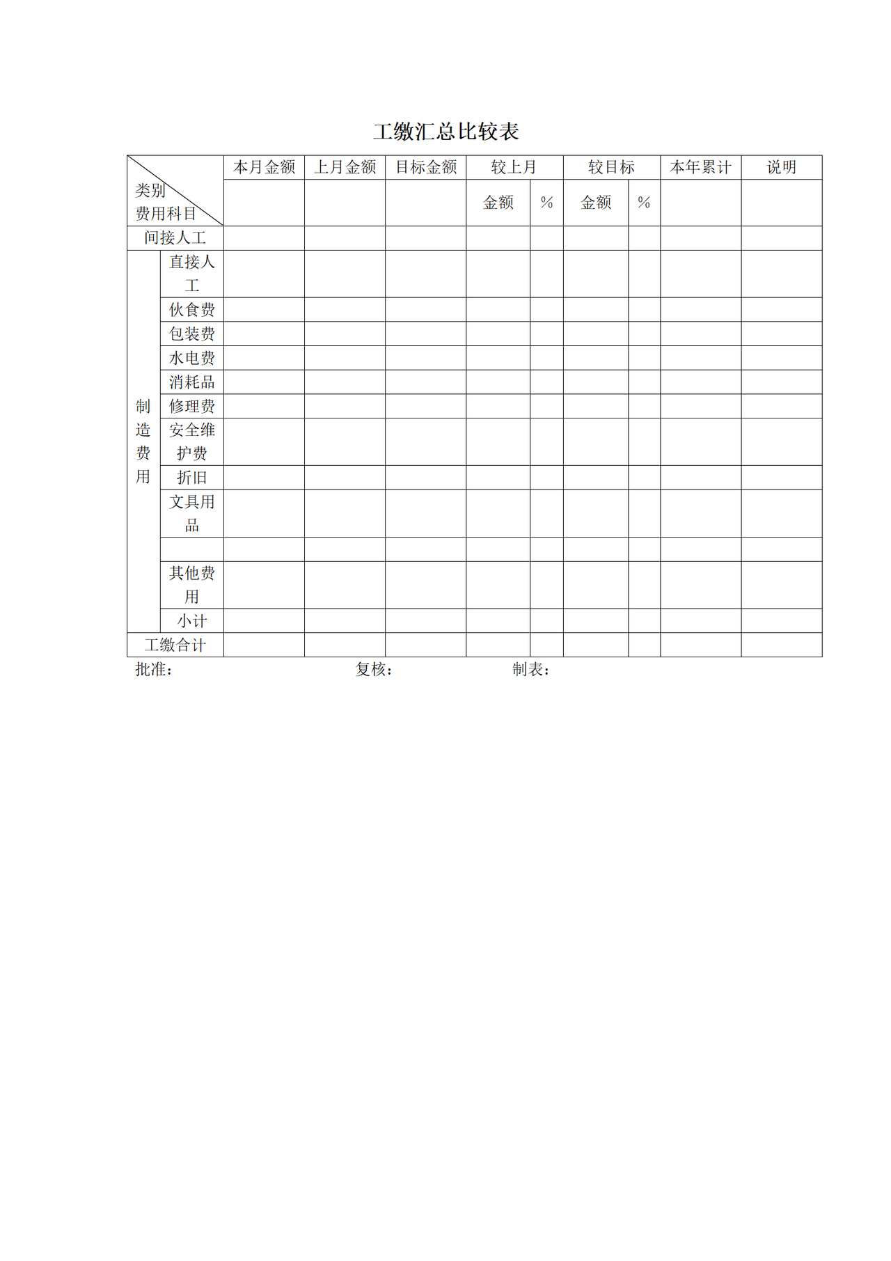 工缴汇总比较表