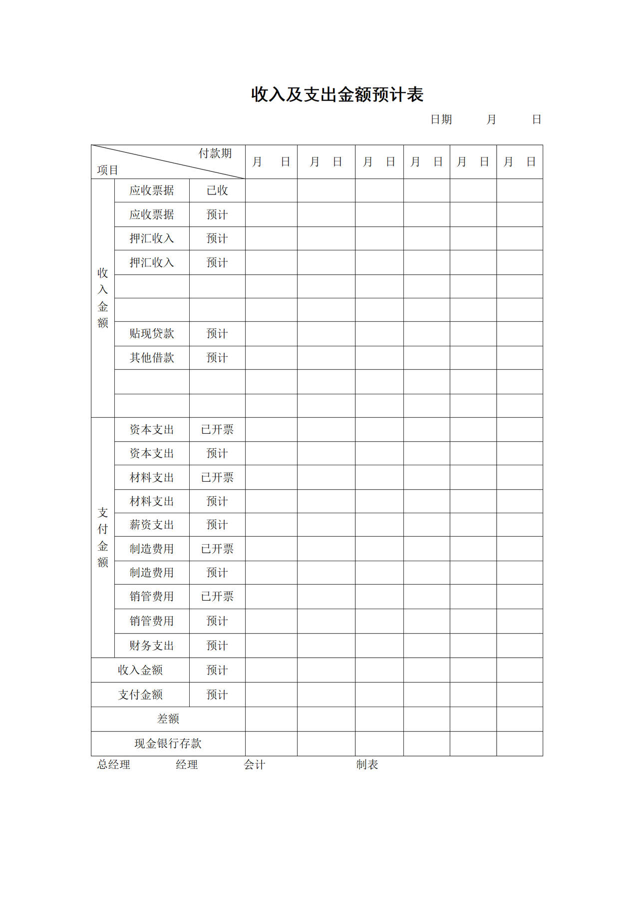 收入及支出金额预计表