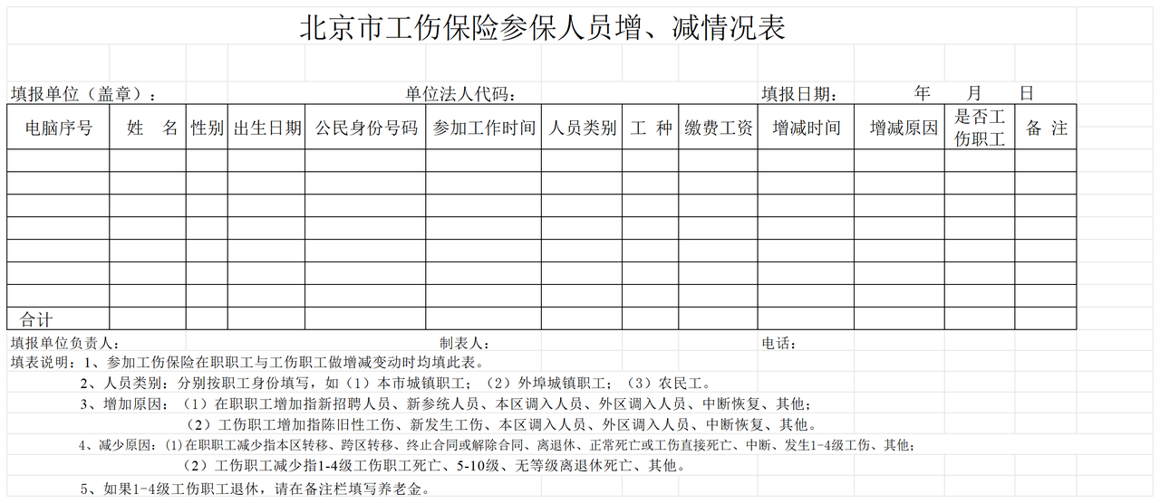 北京市工伤保险参保人员增、减情况表
