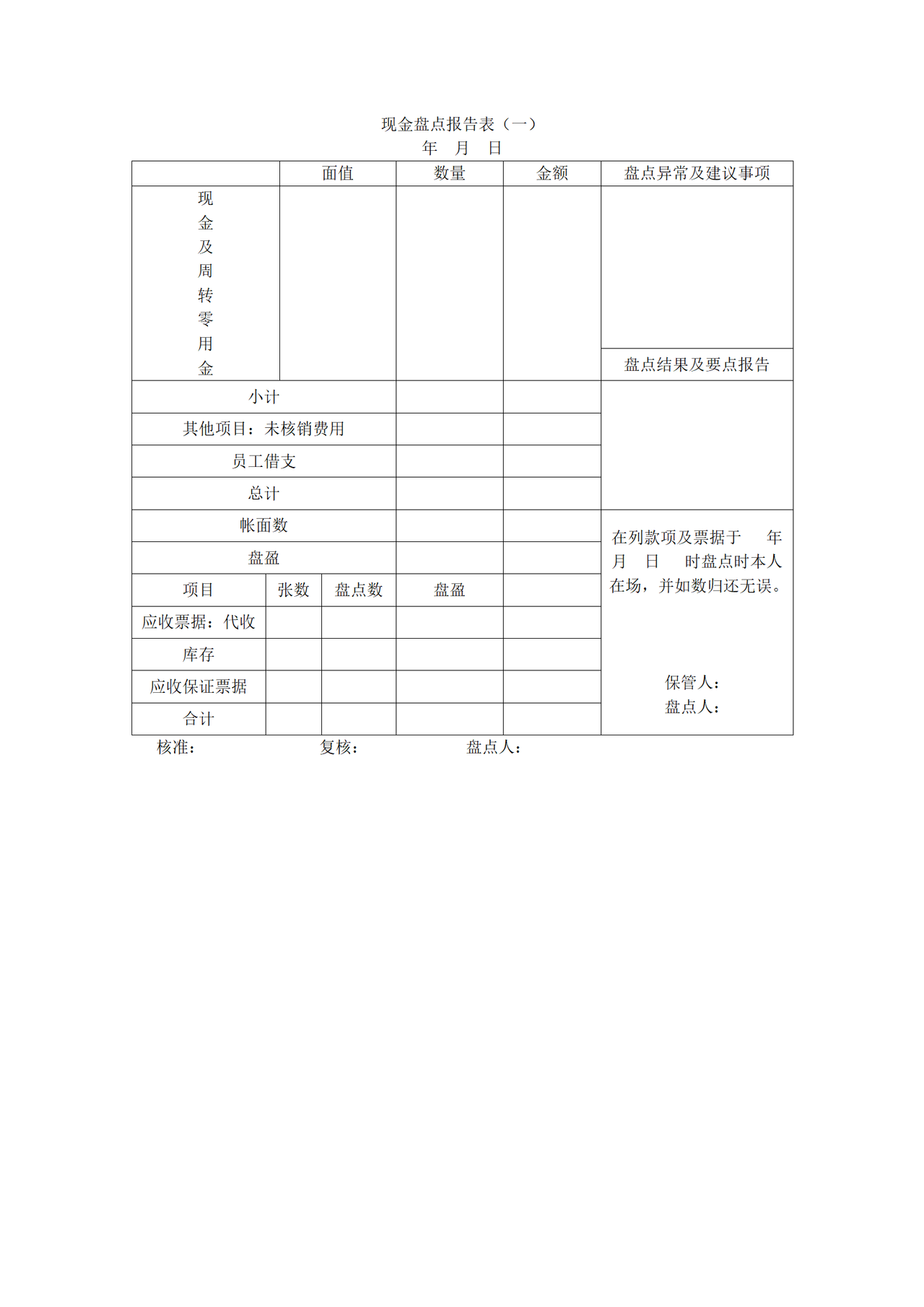 现金盘点报告表