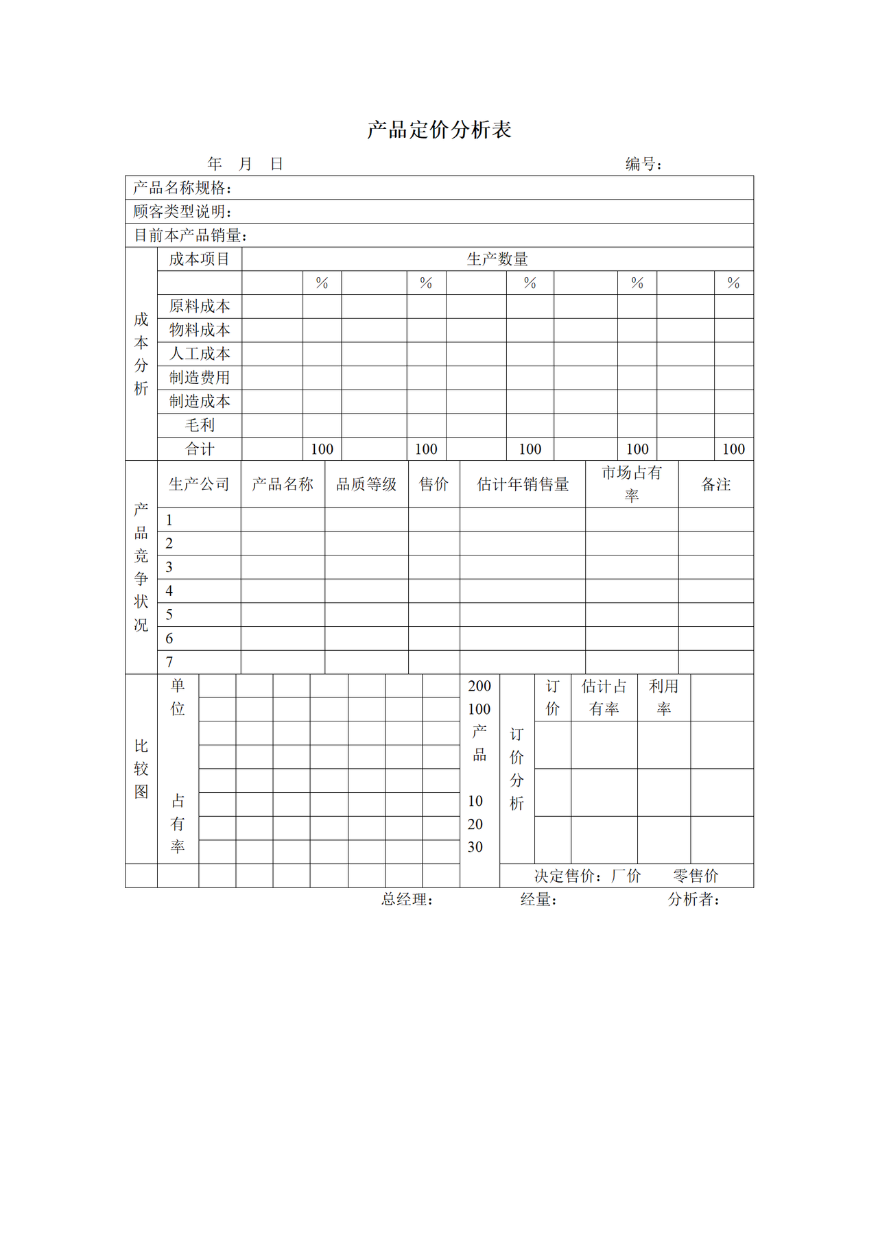 产品定价分析表
