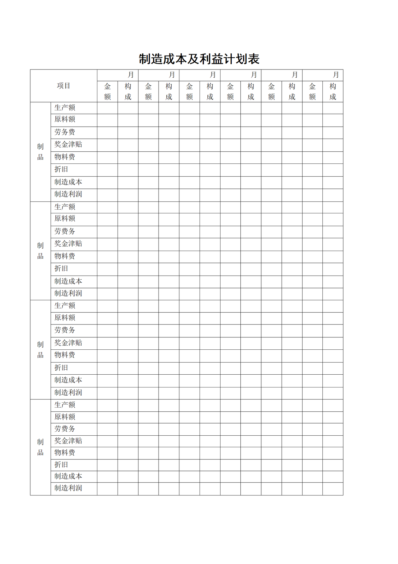 制造成本及利益计划表