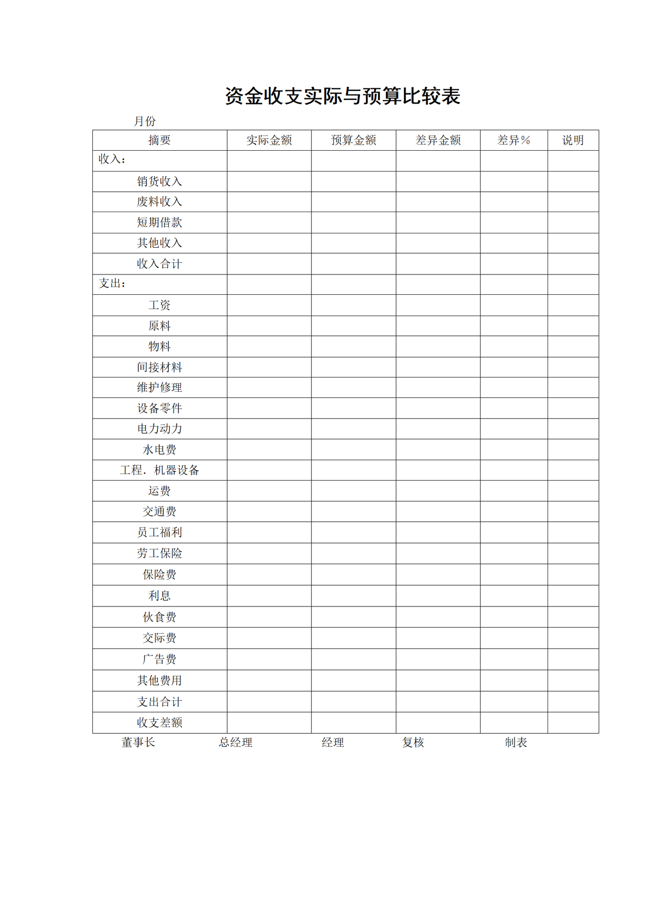 资金收支实际与预算比较表