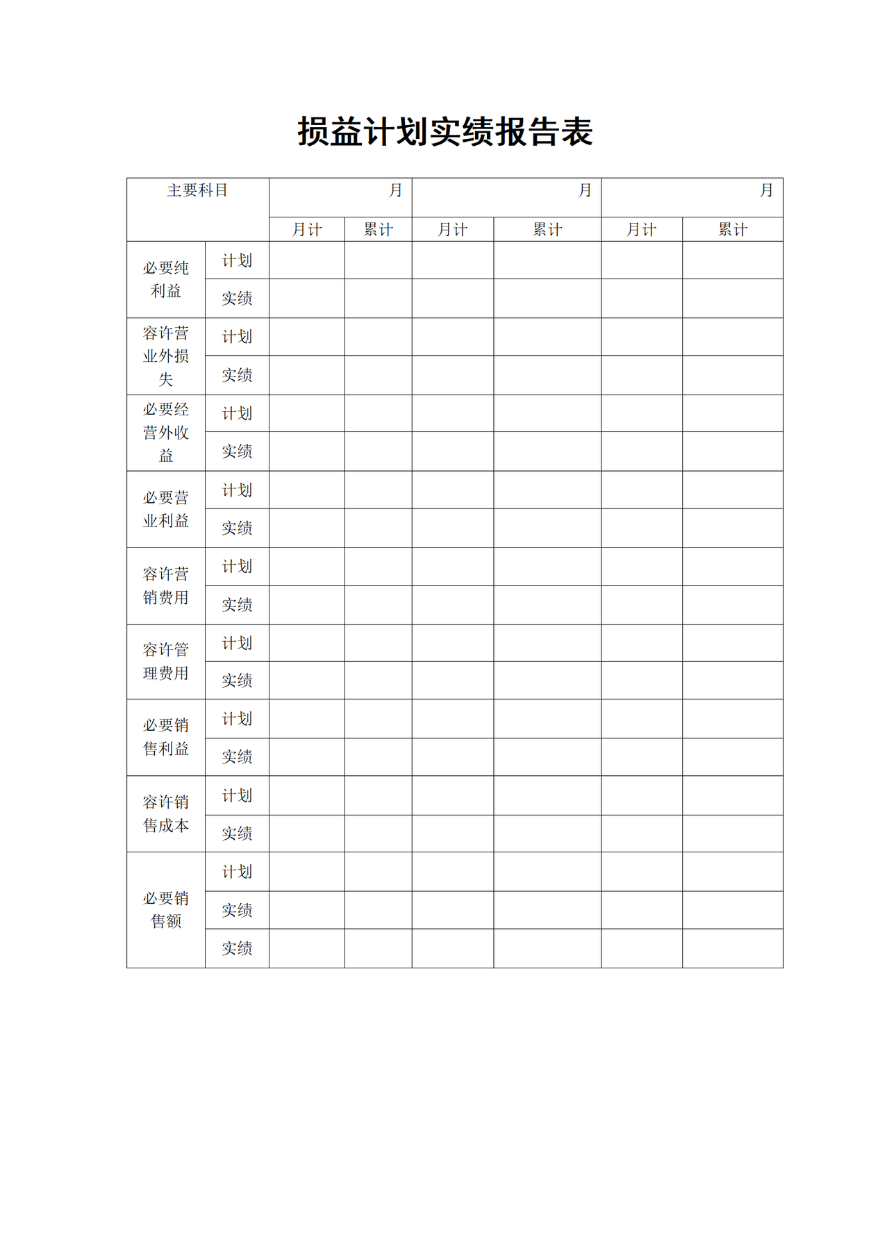 损益计划实绩报告表