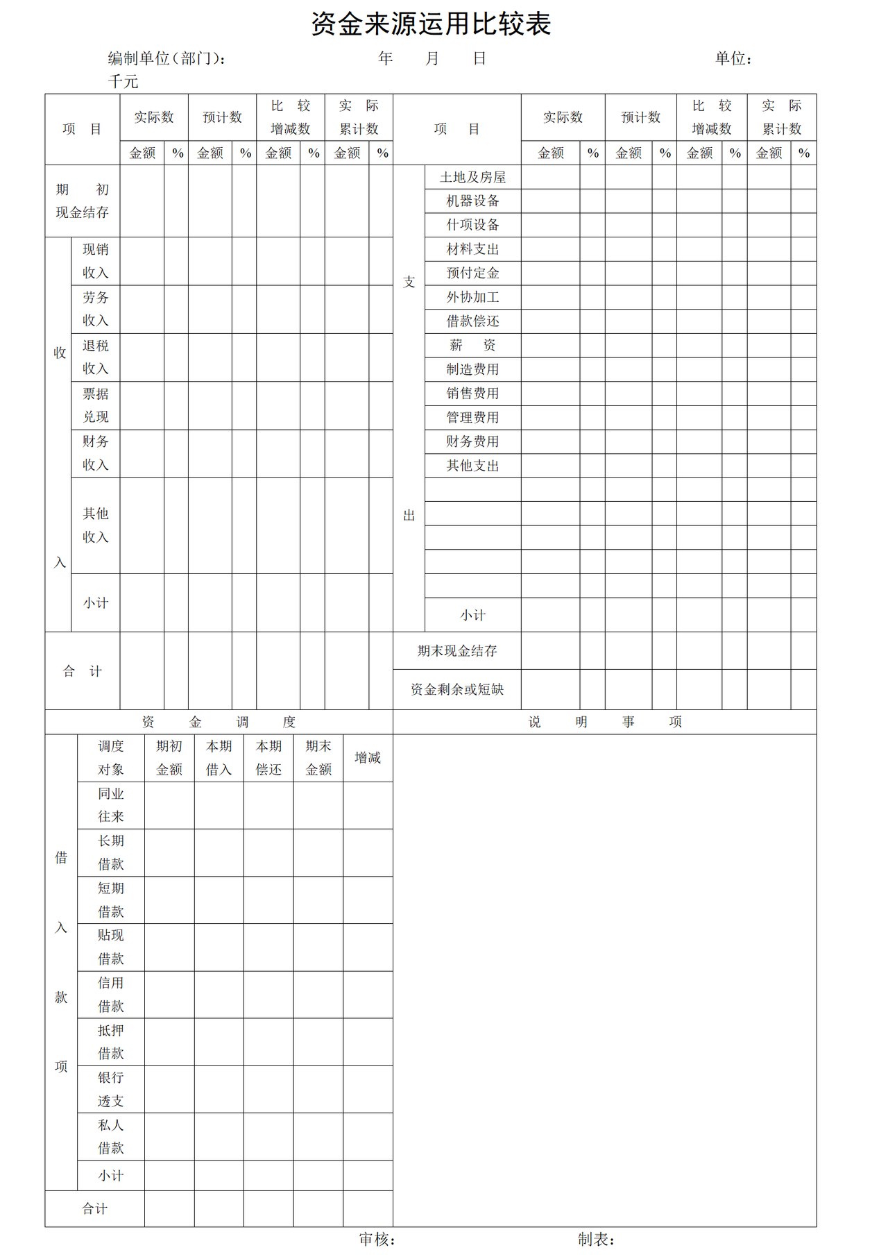 资金来源运用比较表