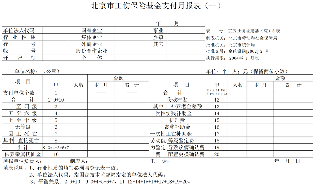北京市工伤保险基金支付月报表（一）