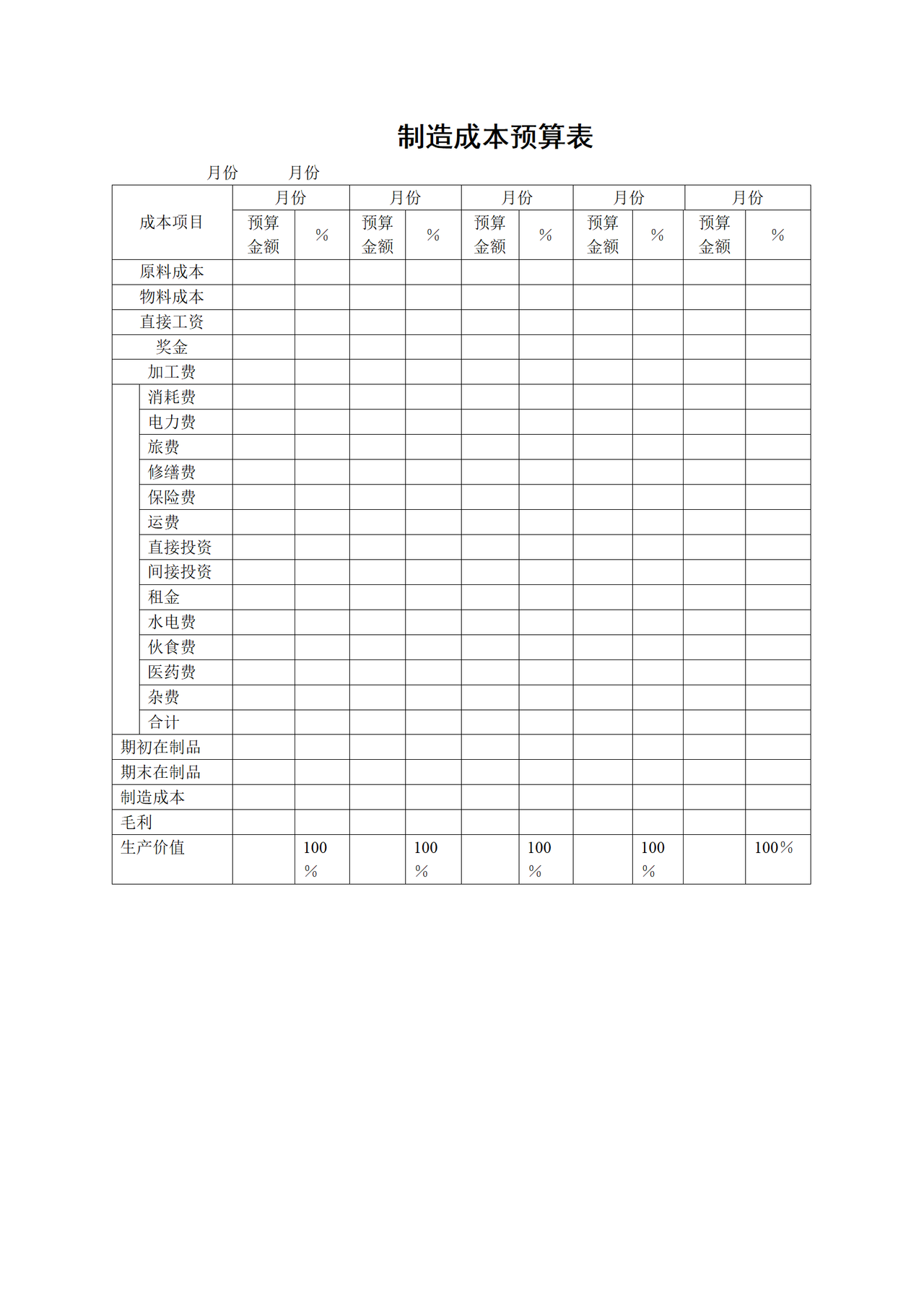 制造成本预算表