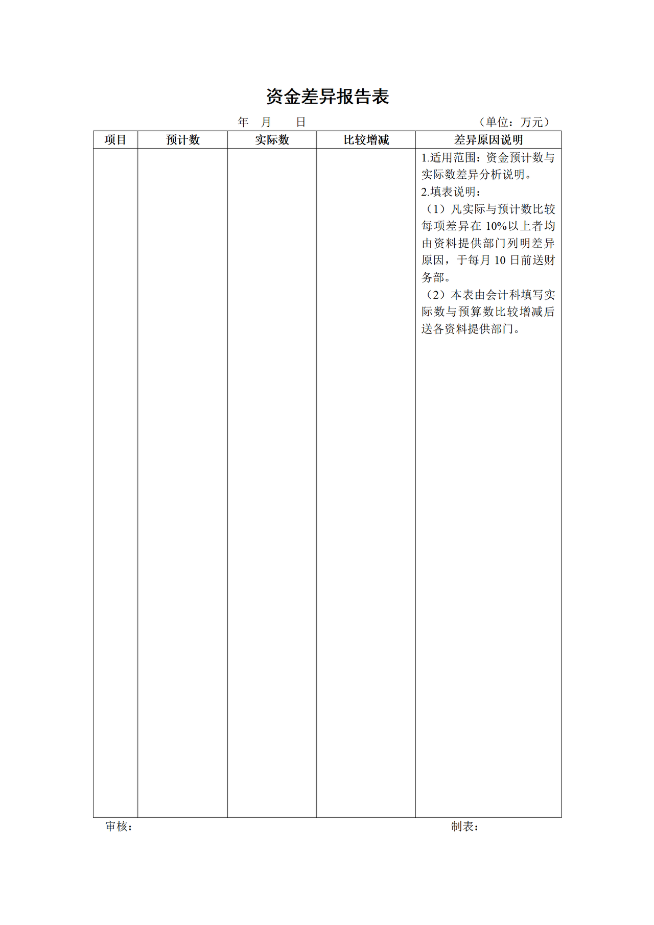 资金差异报告表