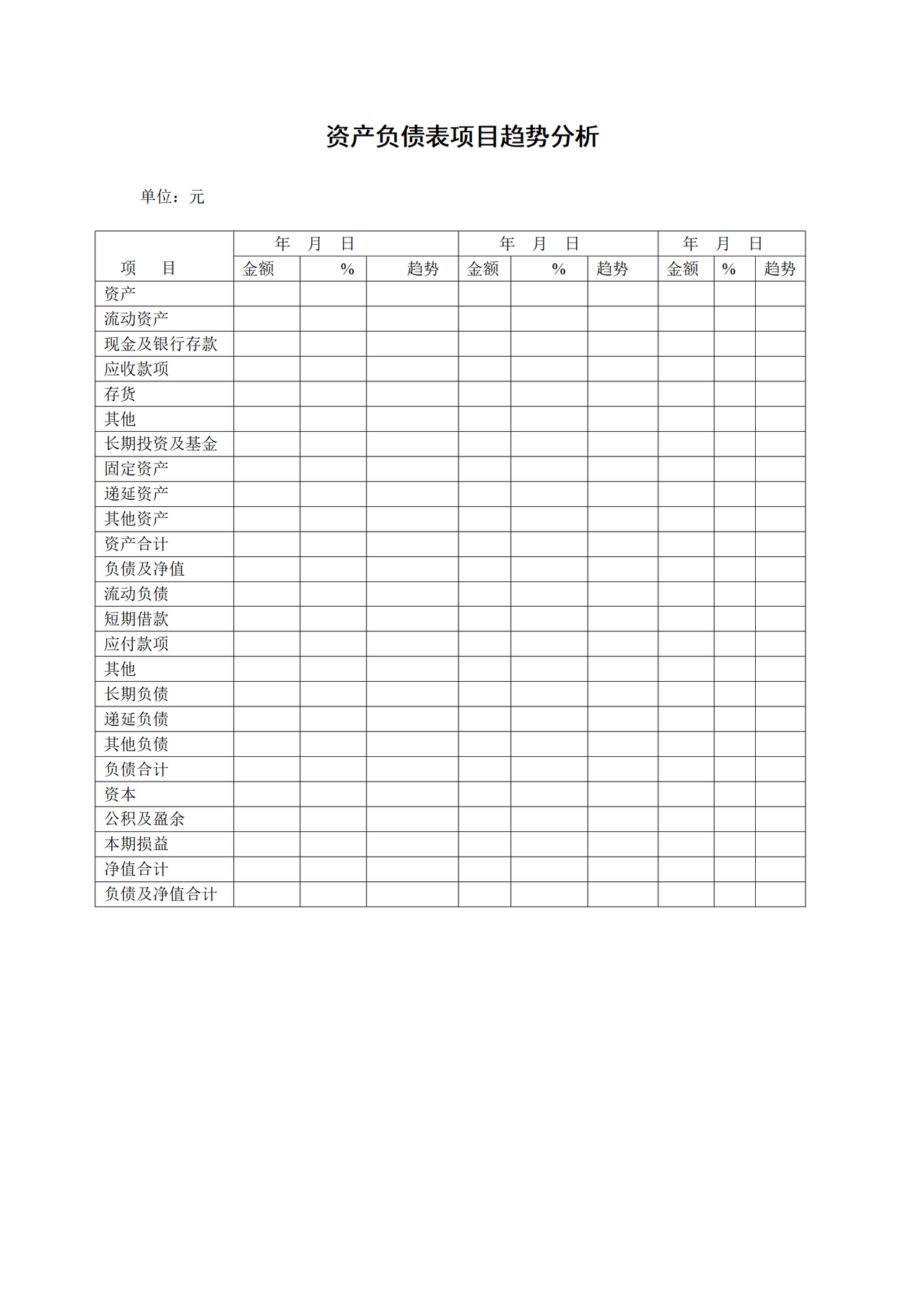 资产负债表项目趋势分析