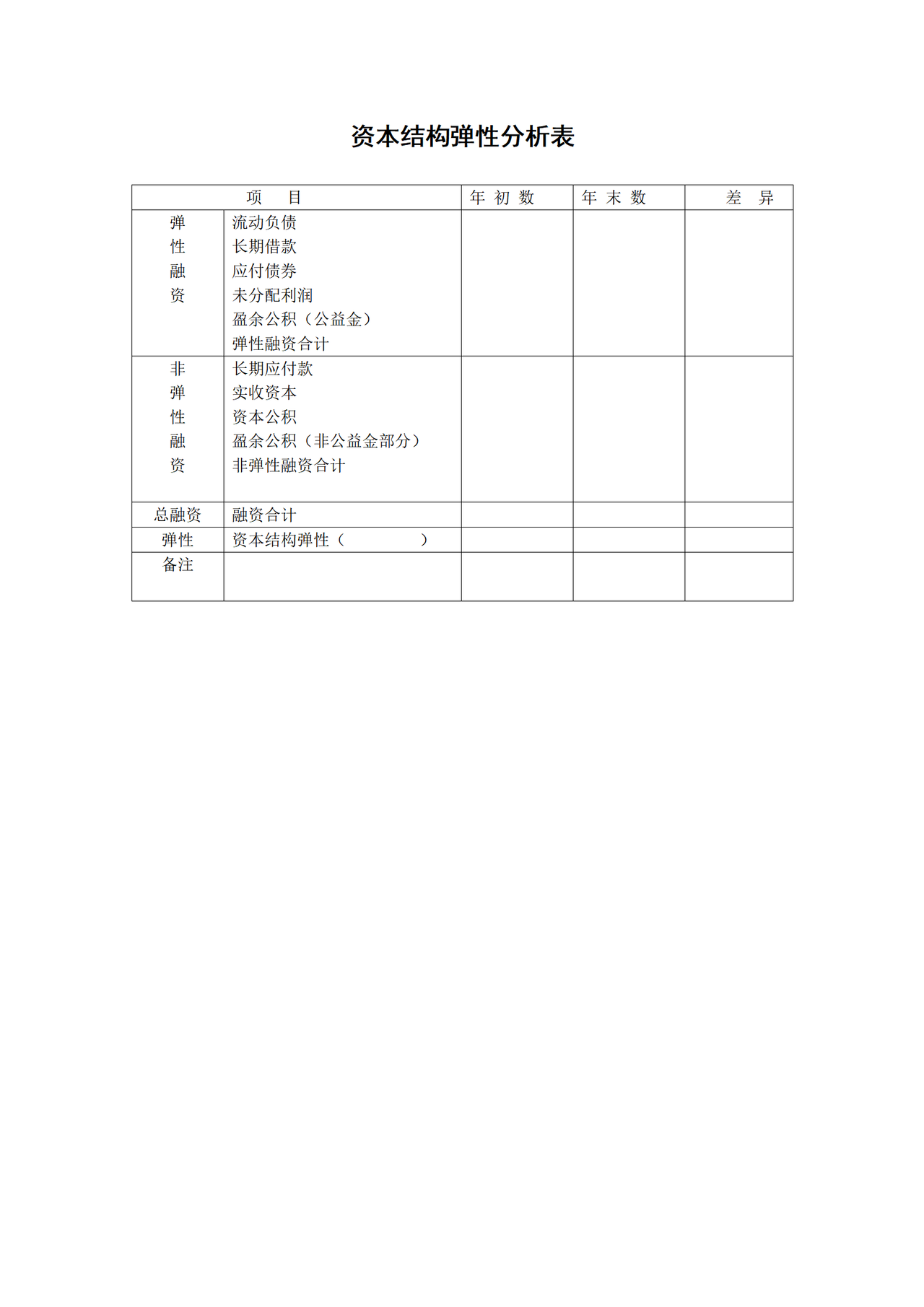 资本结构弹性分析表