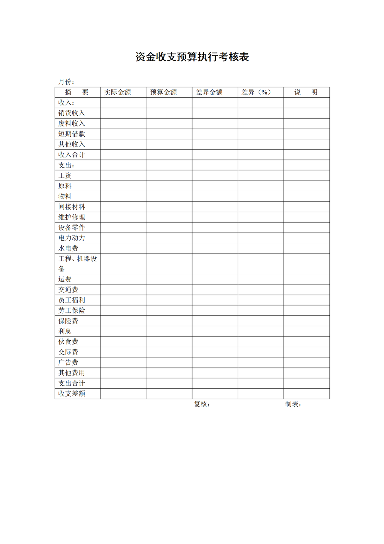资金收支预算执行考核表