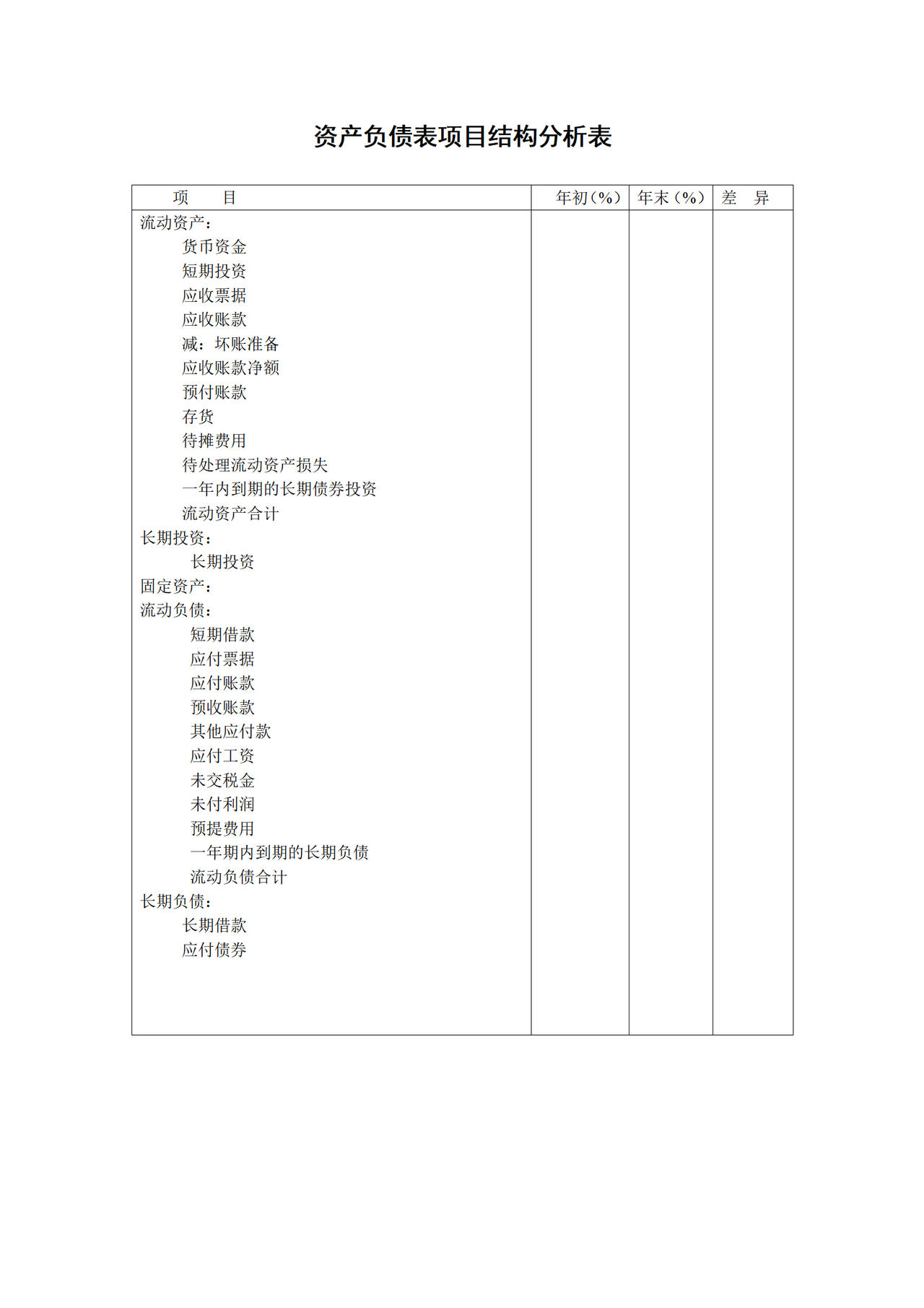 资产负债表项目结构分析表
