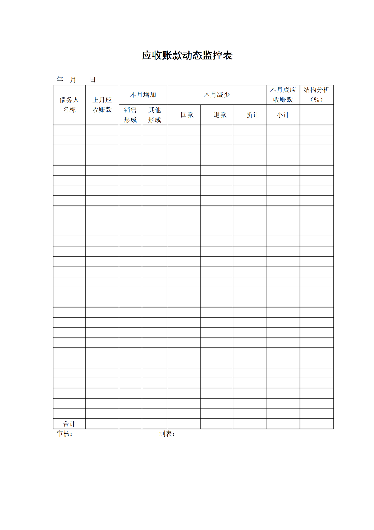 应收账款动态监控表