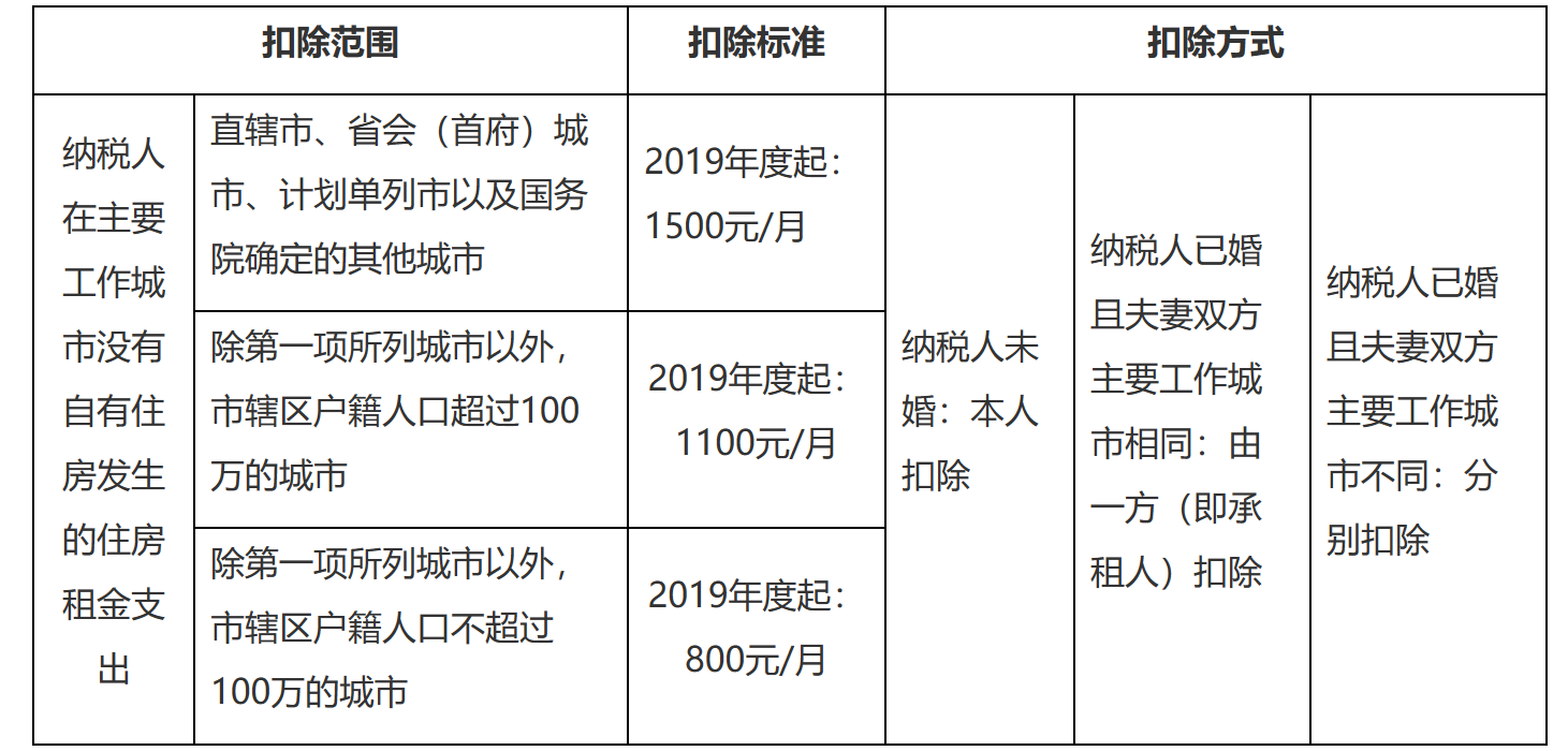 国家税务总局江苏省税务局——12366热点问题（2023年11月）-6
