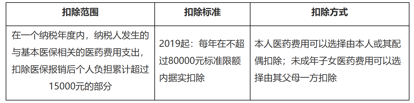 国家税务总局江苏省税务局——12366热点问题（2023年11月）-4