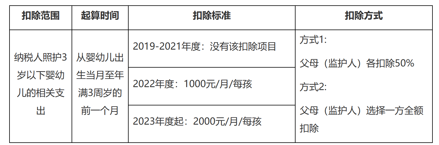 国家税务总局江苏省税务局——12366热点问题（2023年11月）-1