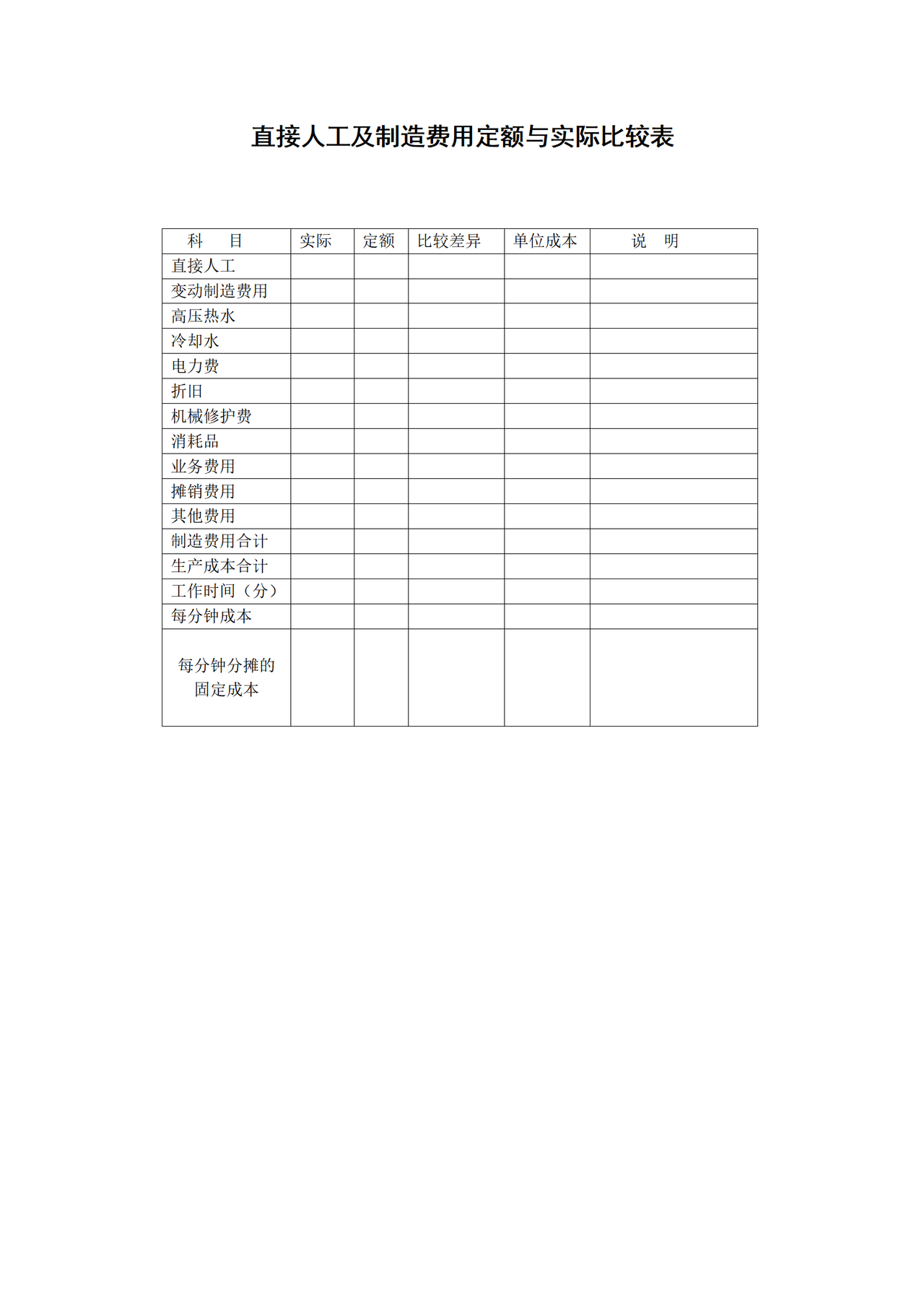 直接人工及制造费用定额与实际比较表