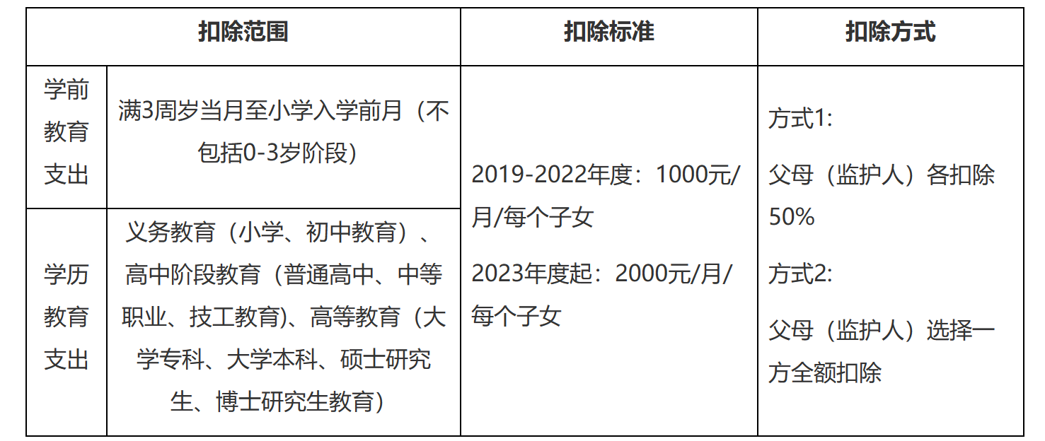 国家税务总局江苏省税务局——12366热点问题（2023年11月）-2