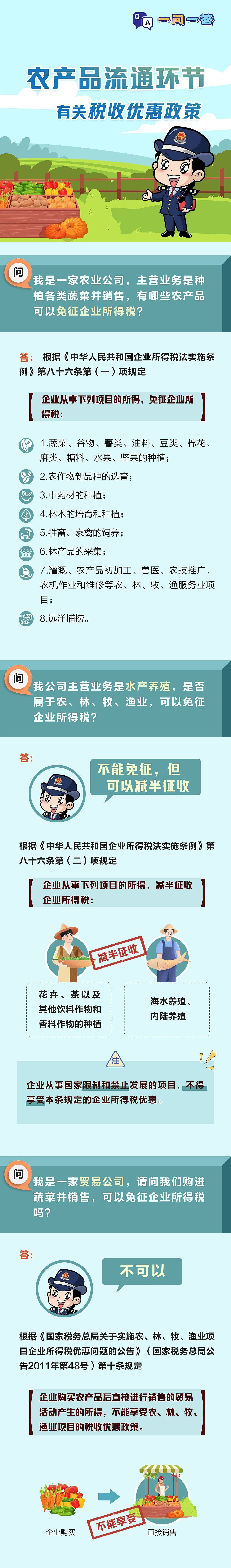 国家税务总局山东省税务局——一问一答丨农产品流通环节有关税收优惠政策-1