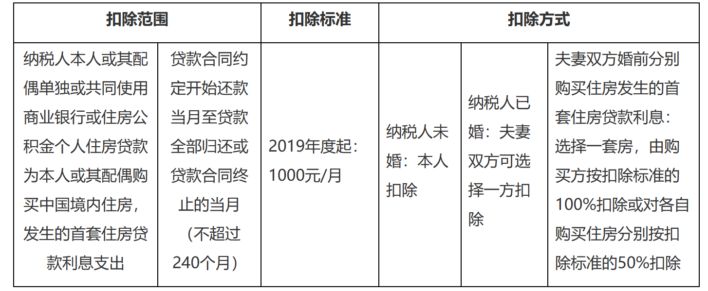 国家税务总局江苏省税务局——12366热点问题（2023年11月）-5