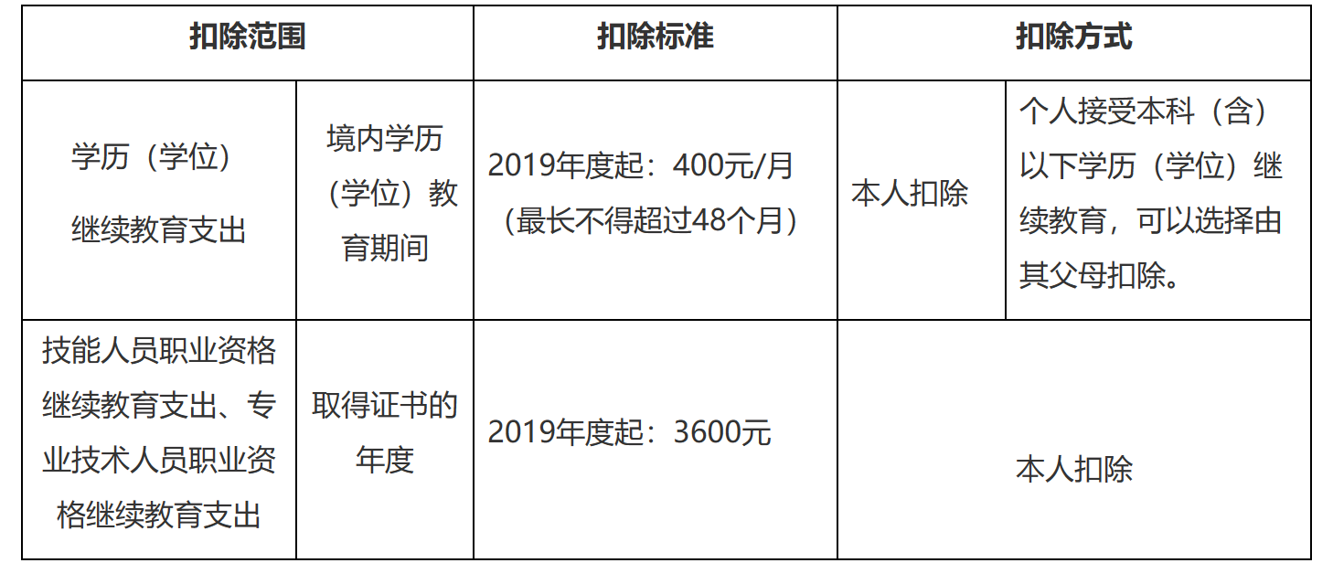 国家税务总局江苏省税务局——12366热点问题（2023年11月）-3