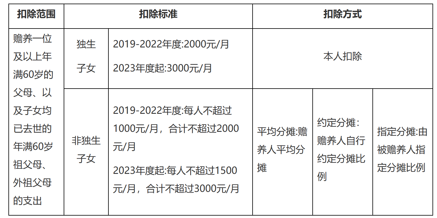 国家税务总局江苏省税务局——12366热点问题（2023年11月）-7