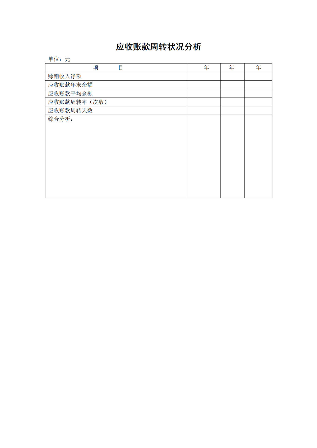 应收账款周转状况分析