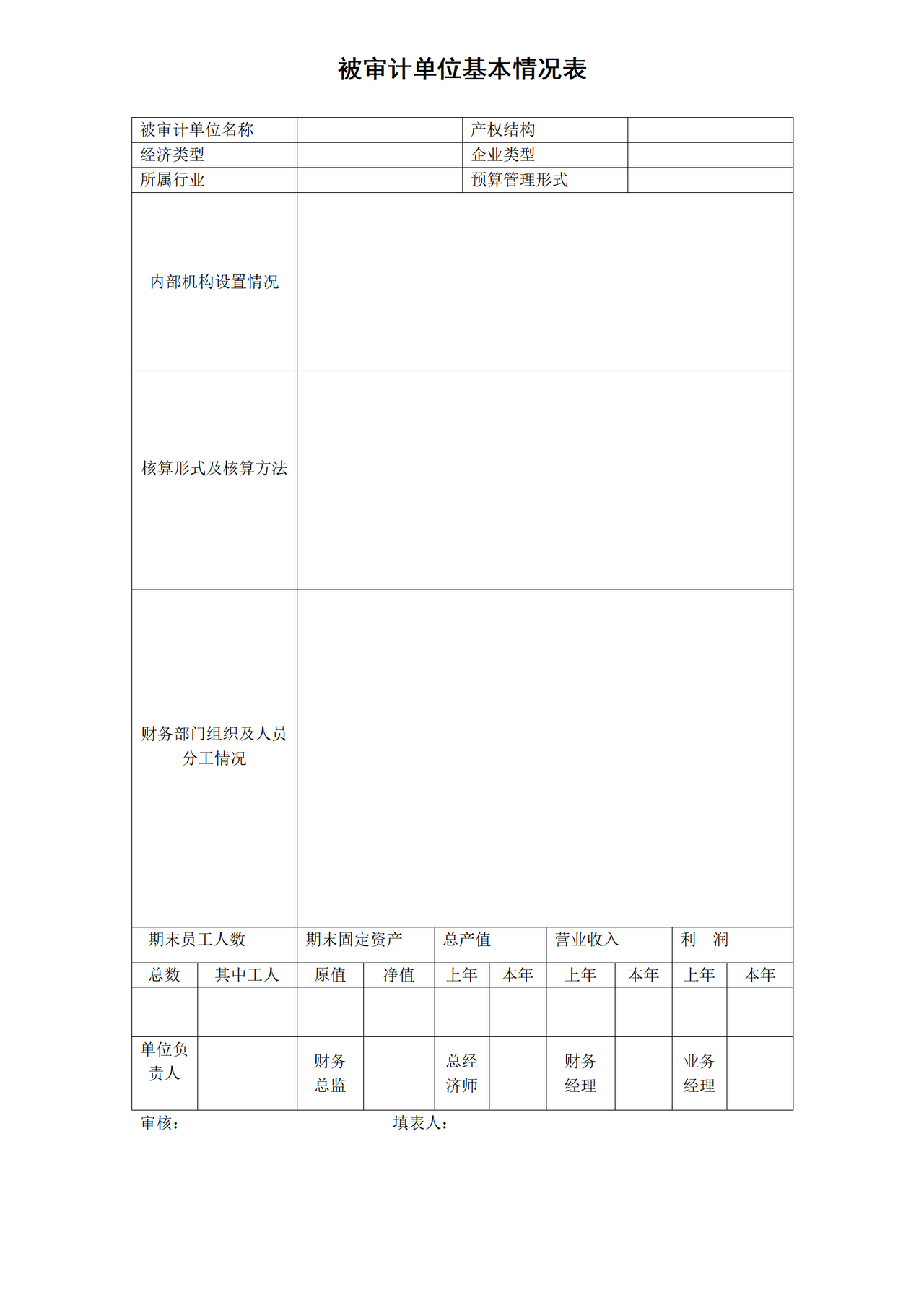 被审计单位基本情况表