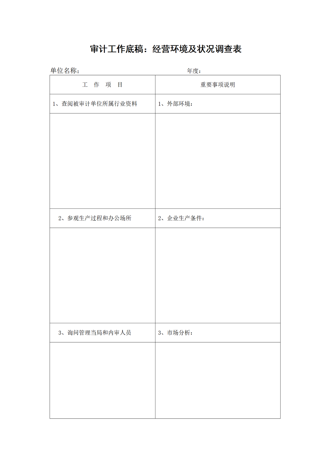 审计工作底稿经营环境及状况调查表