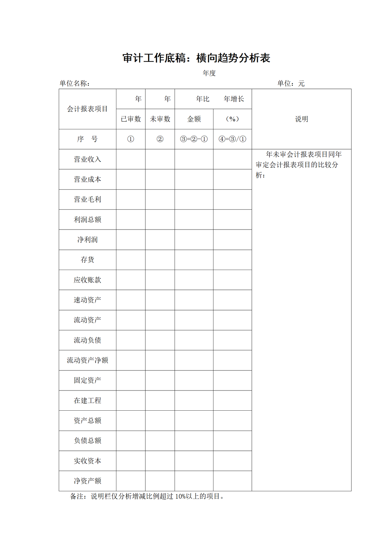 审计工作底稿横向趋势分析表