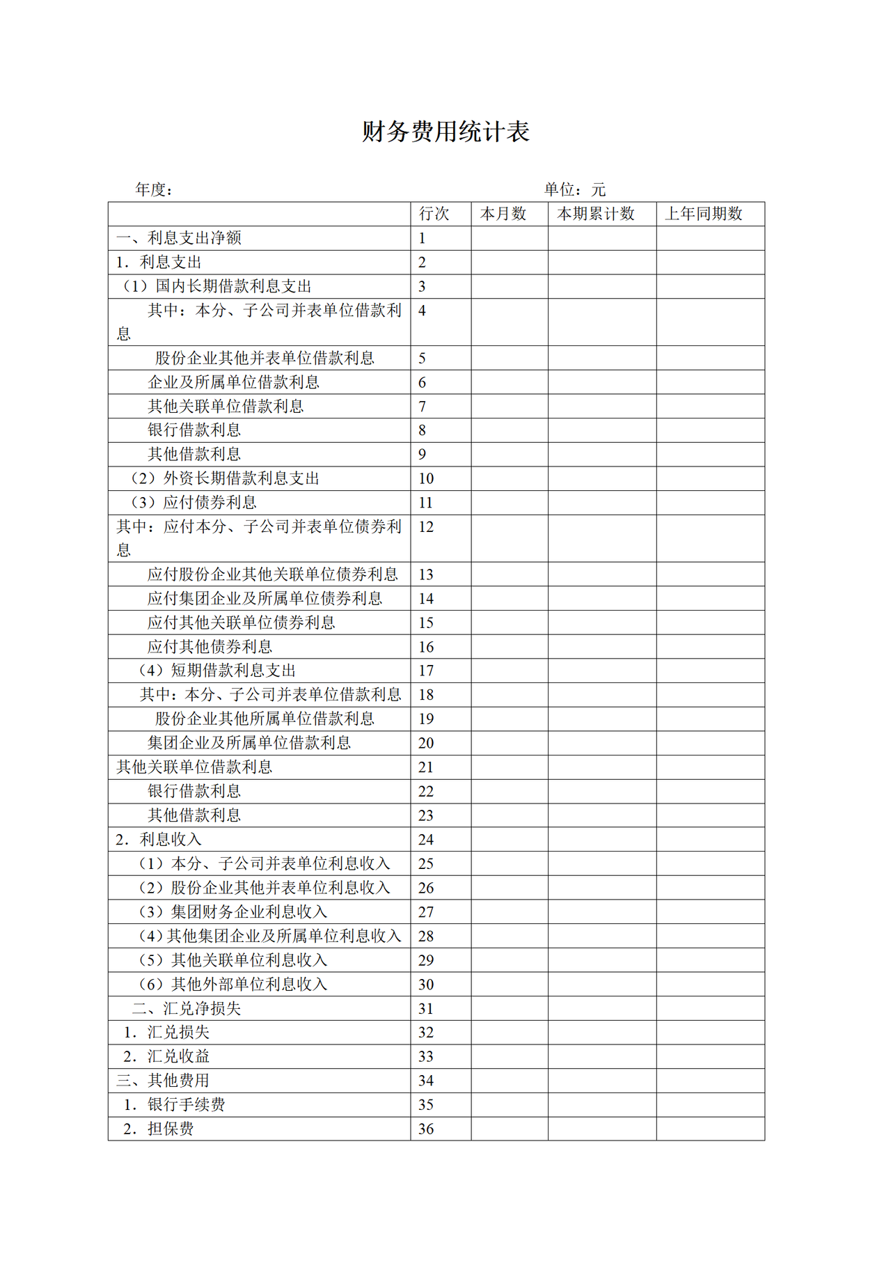 财务费用统计表