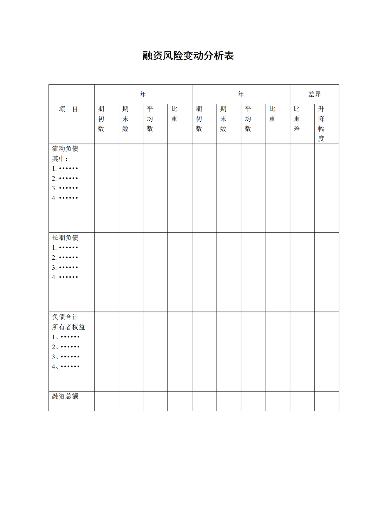 融资风险变动分析表