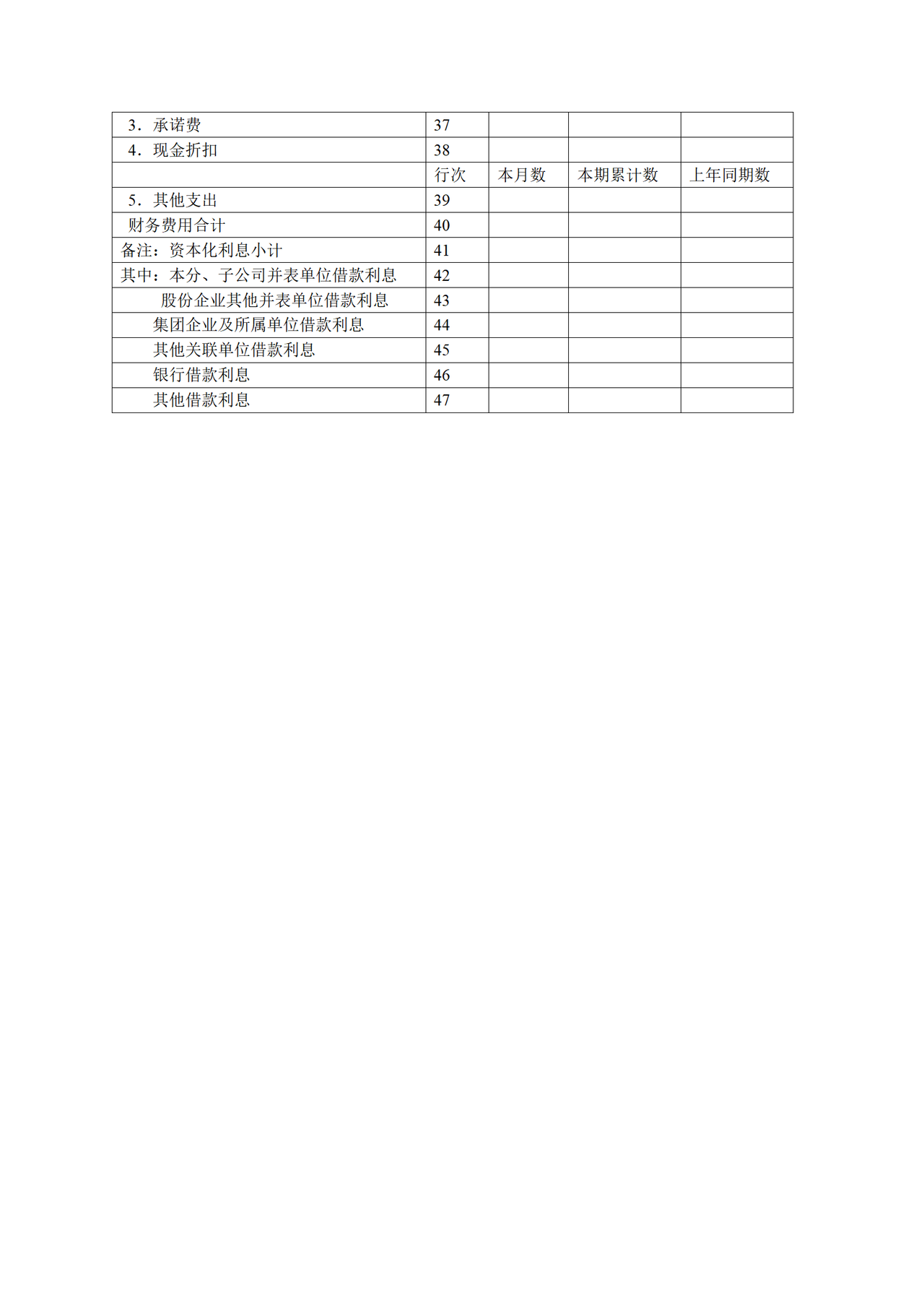 财务费用统计表