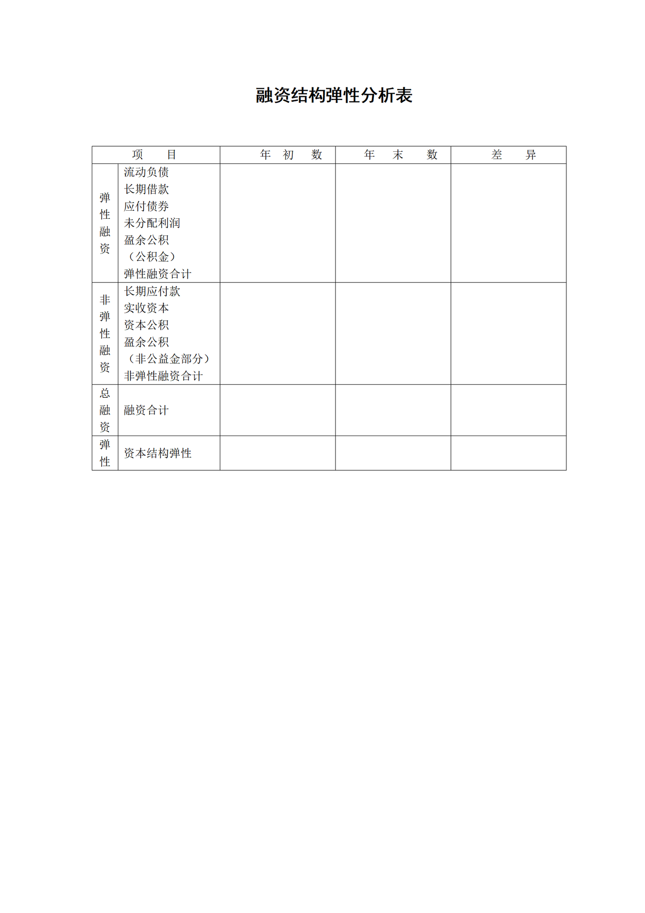 融资结构弹性分析表