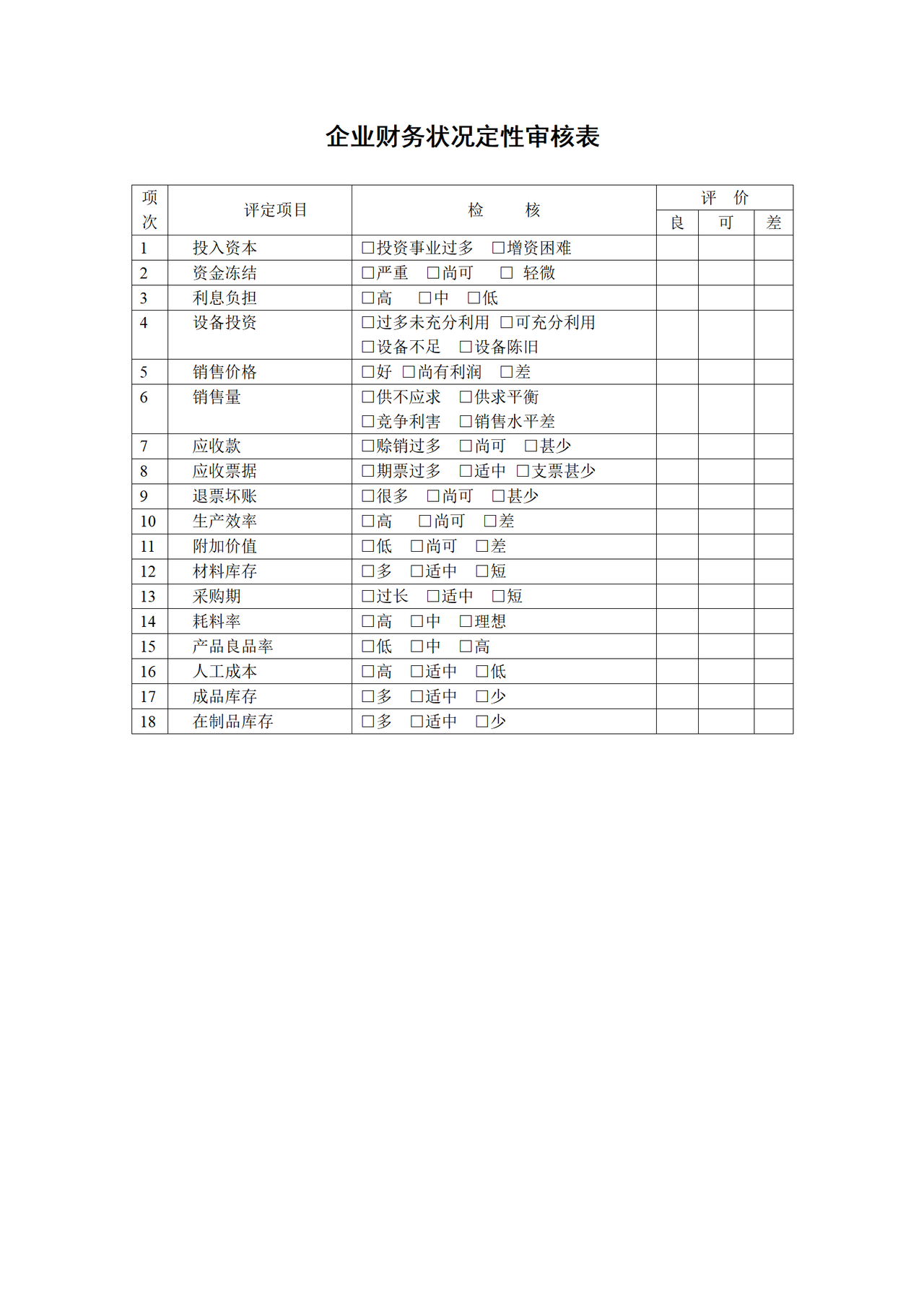 企业财务状况定性审核表
