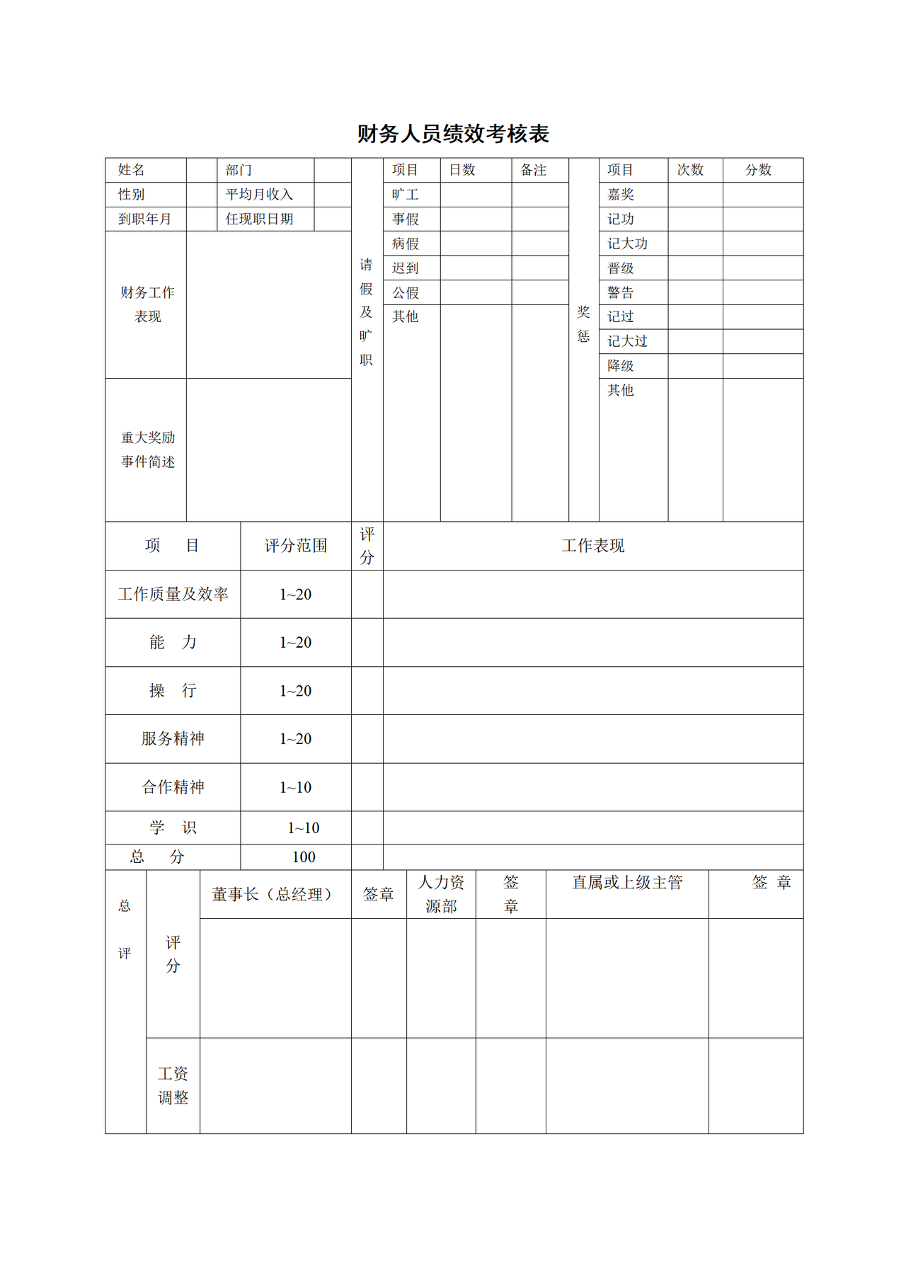 财务人员绩效考核表