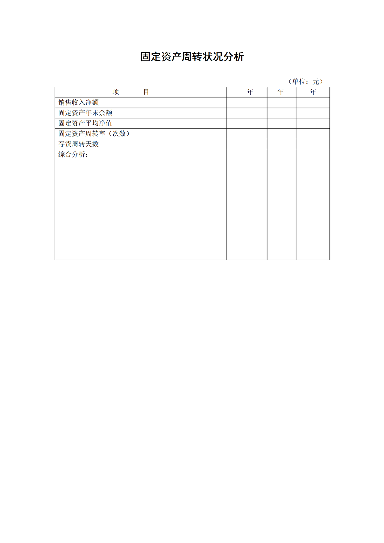 固定资产周转状况分析